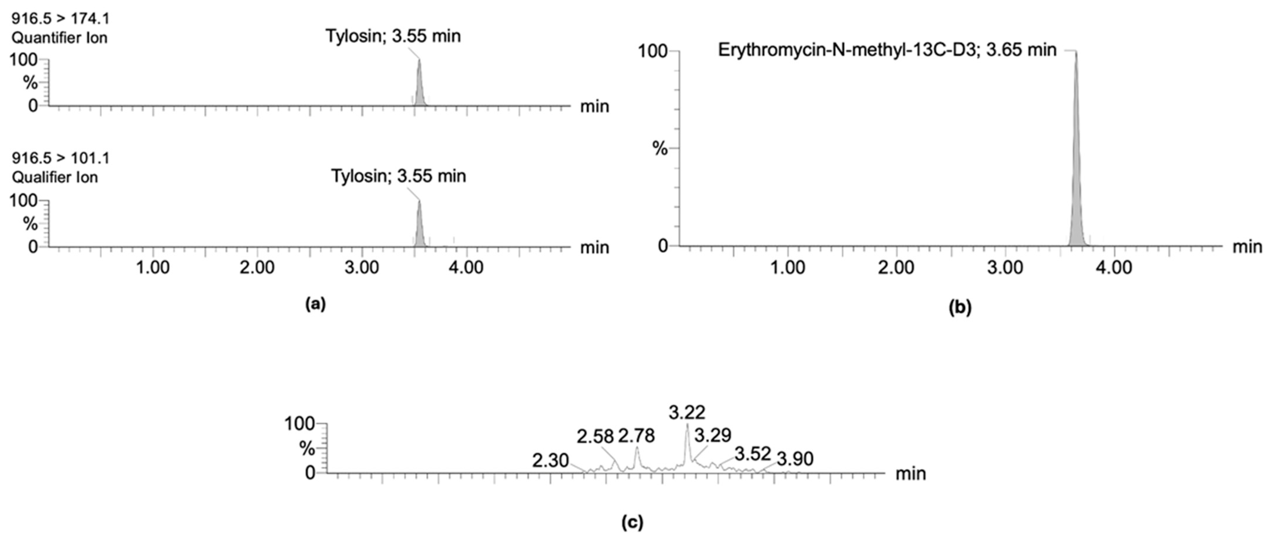 Antibiotics 14 00477 g001