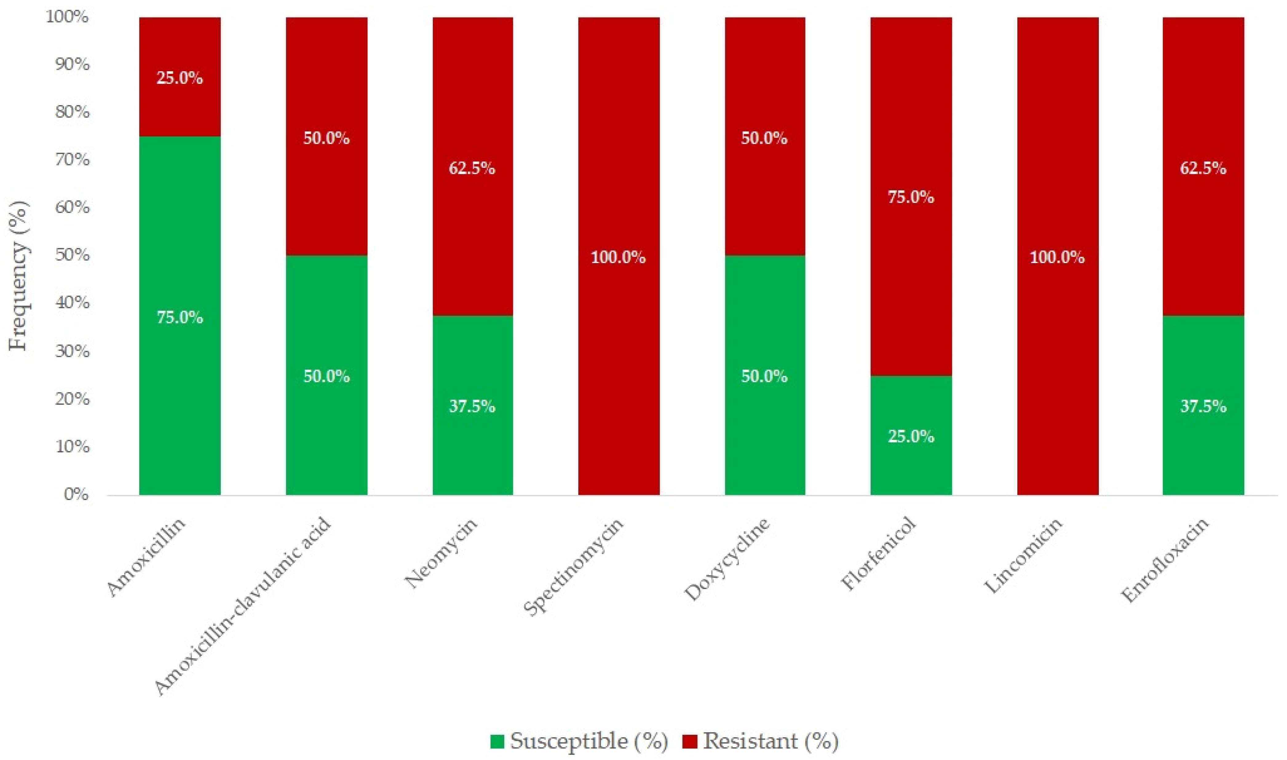 Antibiotics 14 00478 g001