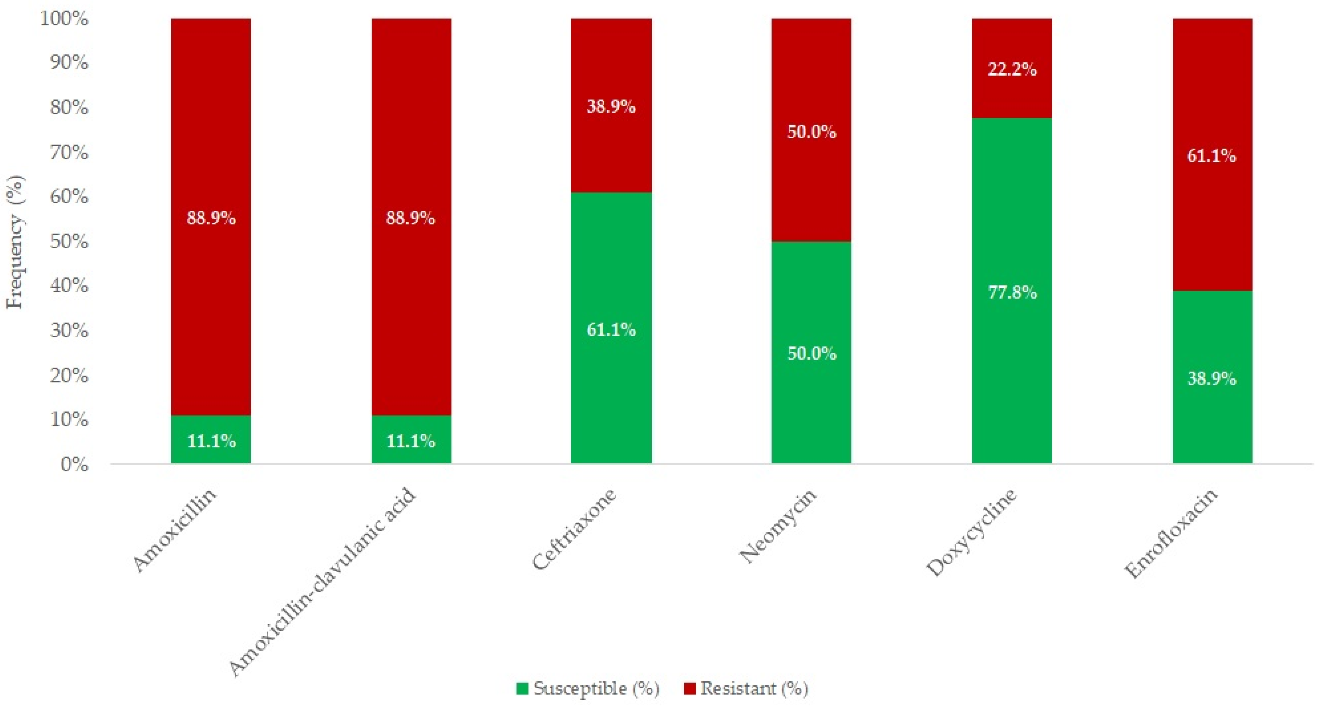 Antibiotics 14 00478 g004