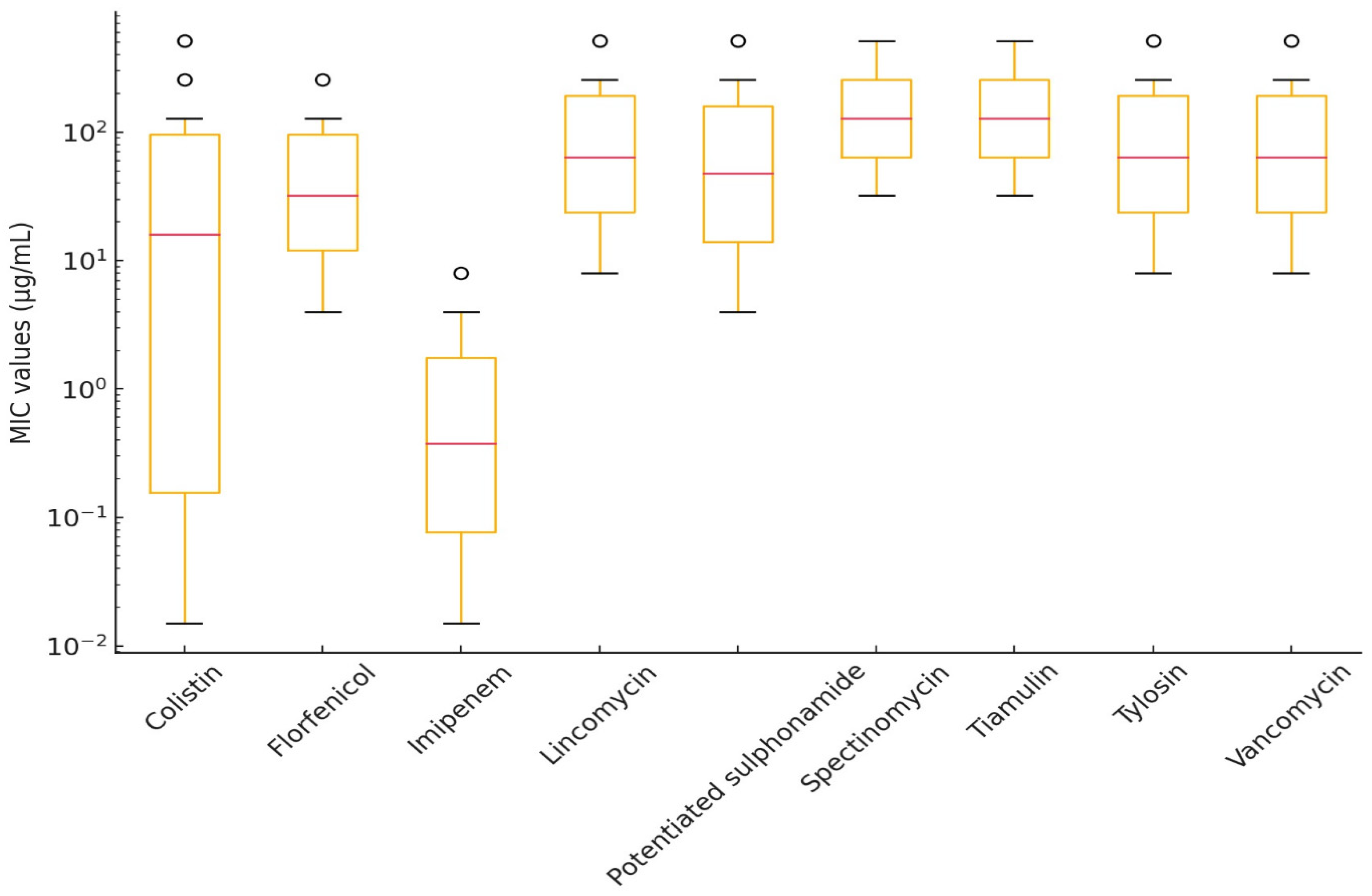 Antibiotics 14 00478 g006