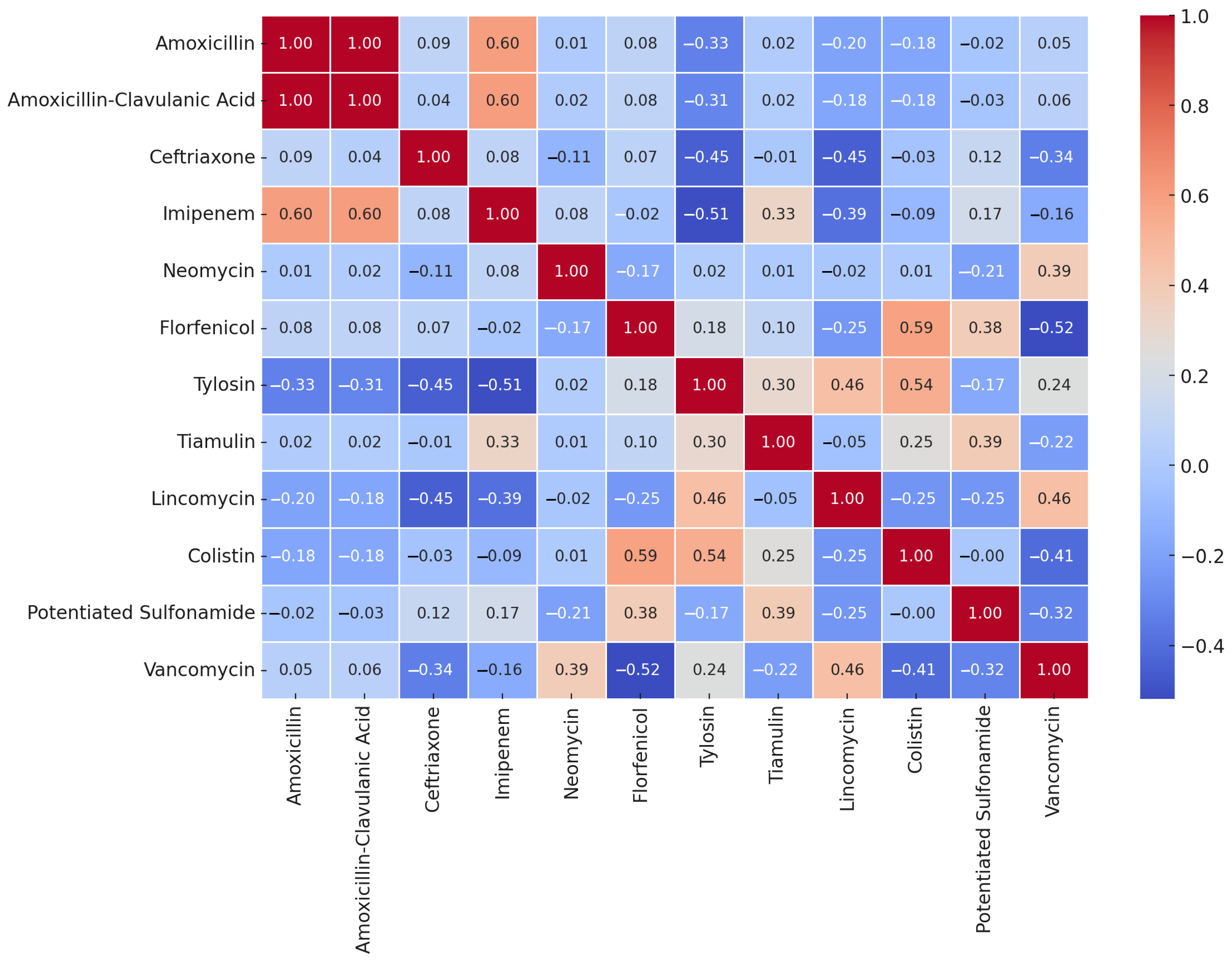 Antibiotics 14 00478 g007