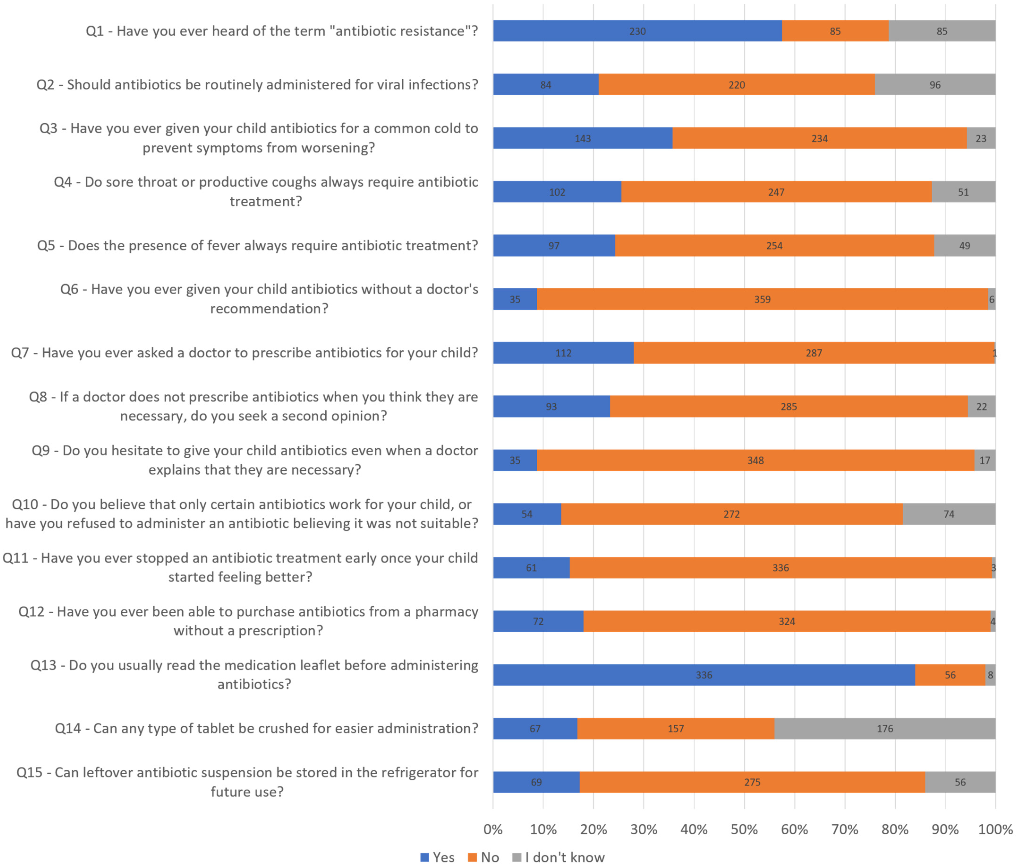 Antibiotics 14 00479 g001