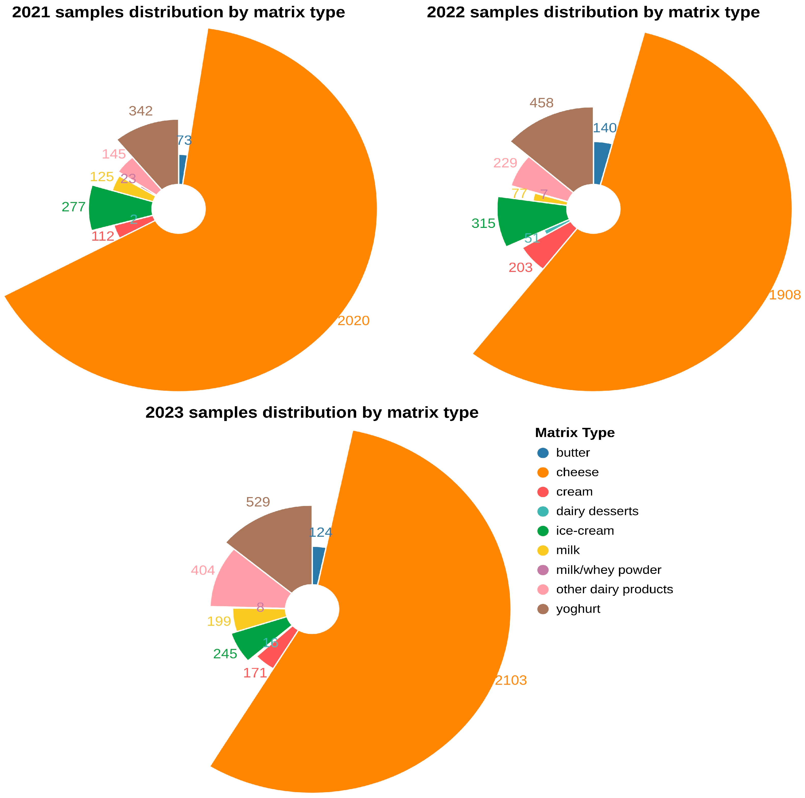 Antibiotics 14 00482 g001