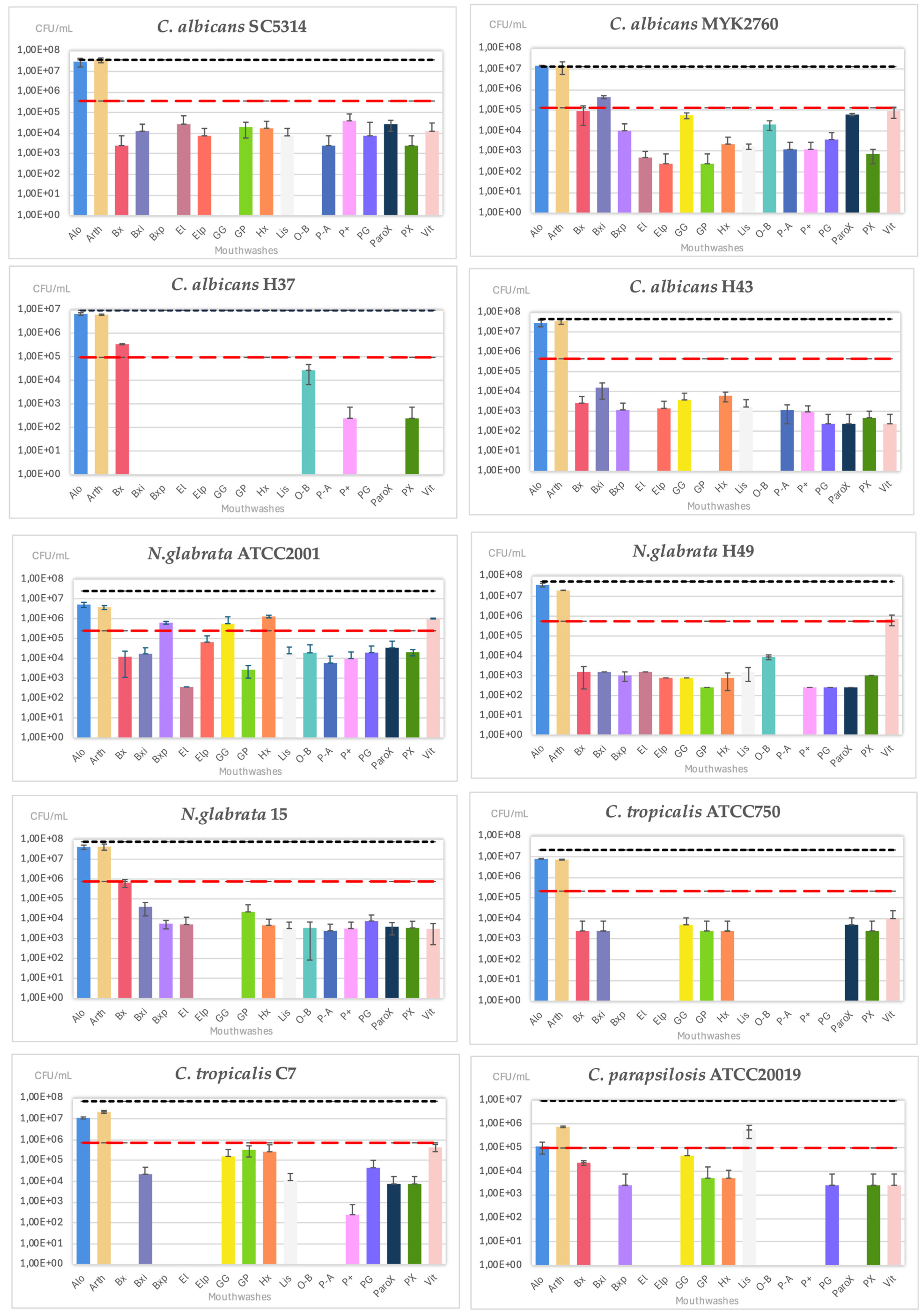Antibiotics 14 00483 g003
