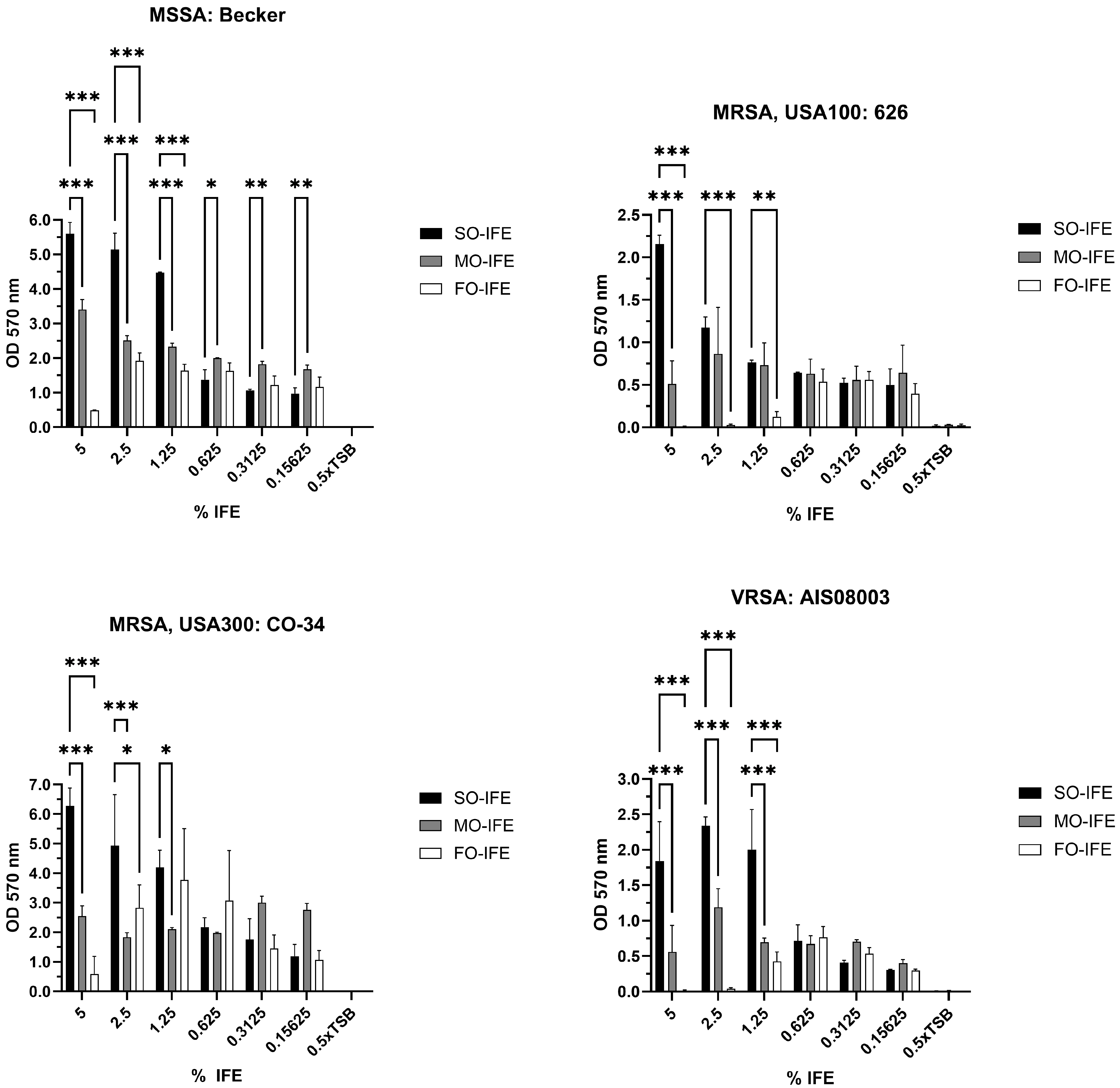 Antibiotics 14 00484 g001