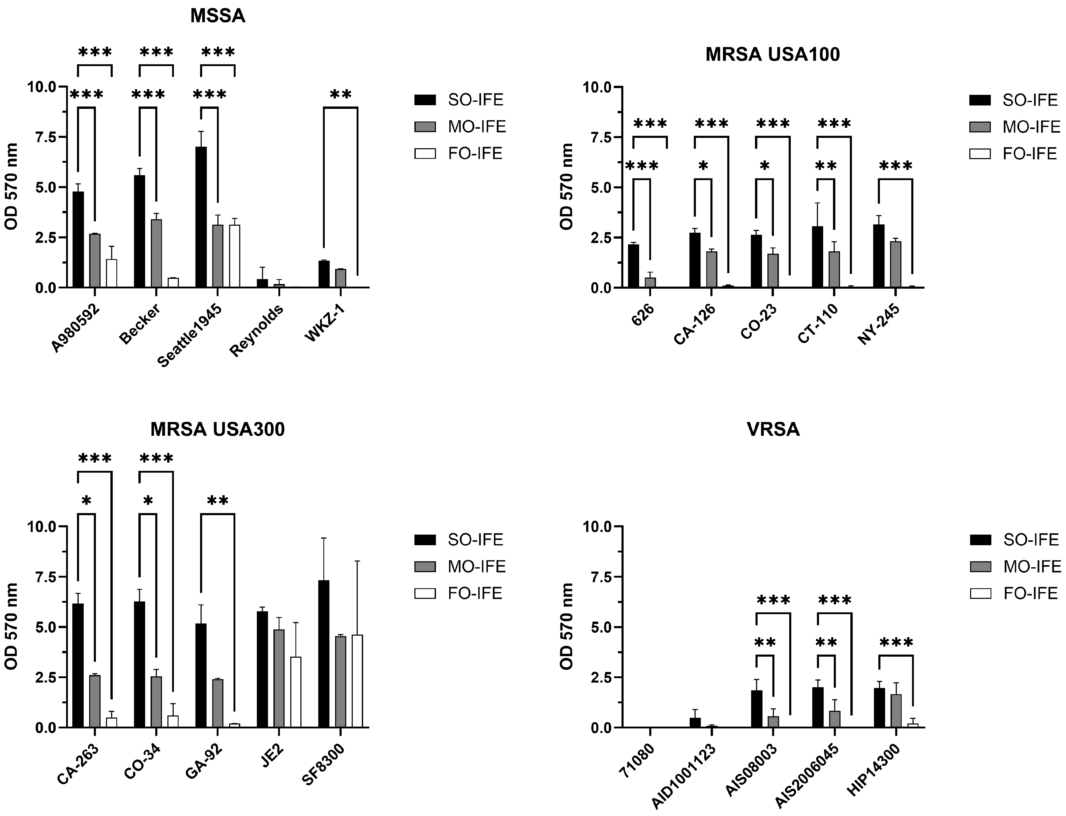 Antibiotics 14 00484 g002