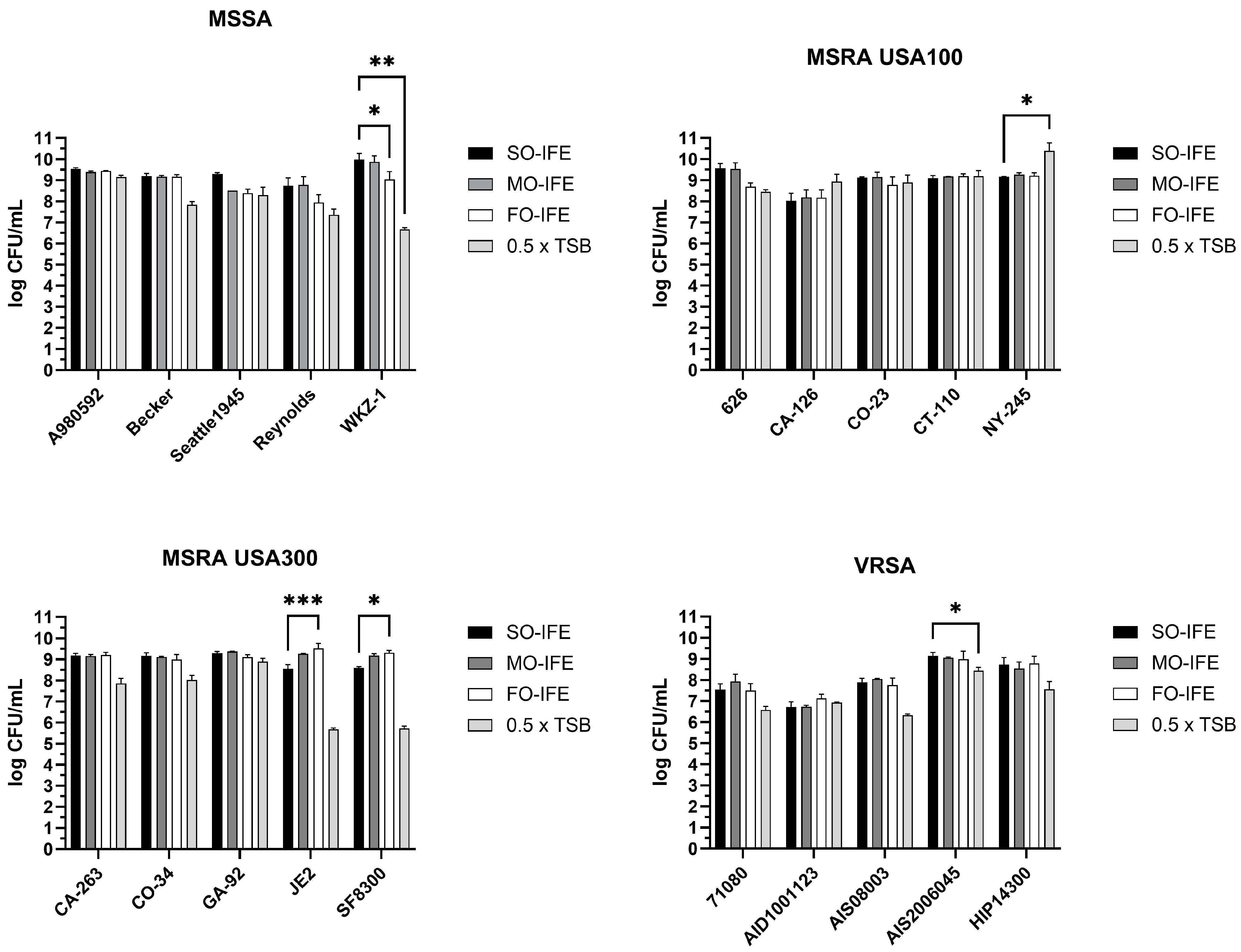 Antibiotics 14 00484 g003