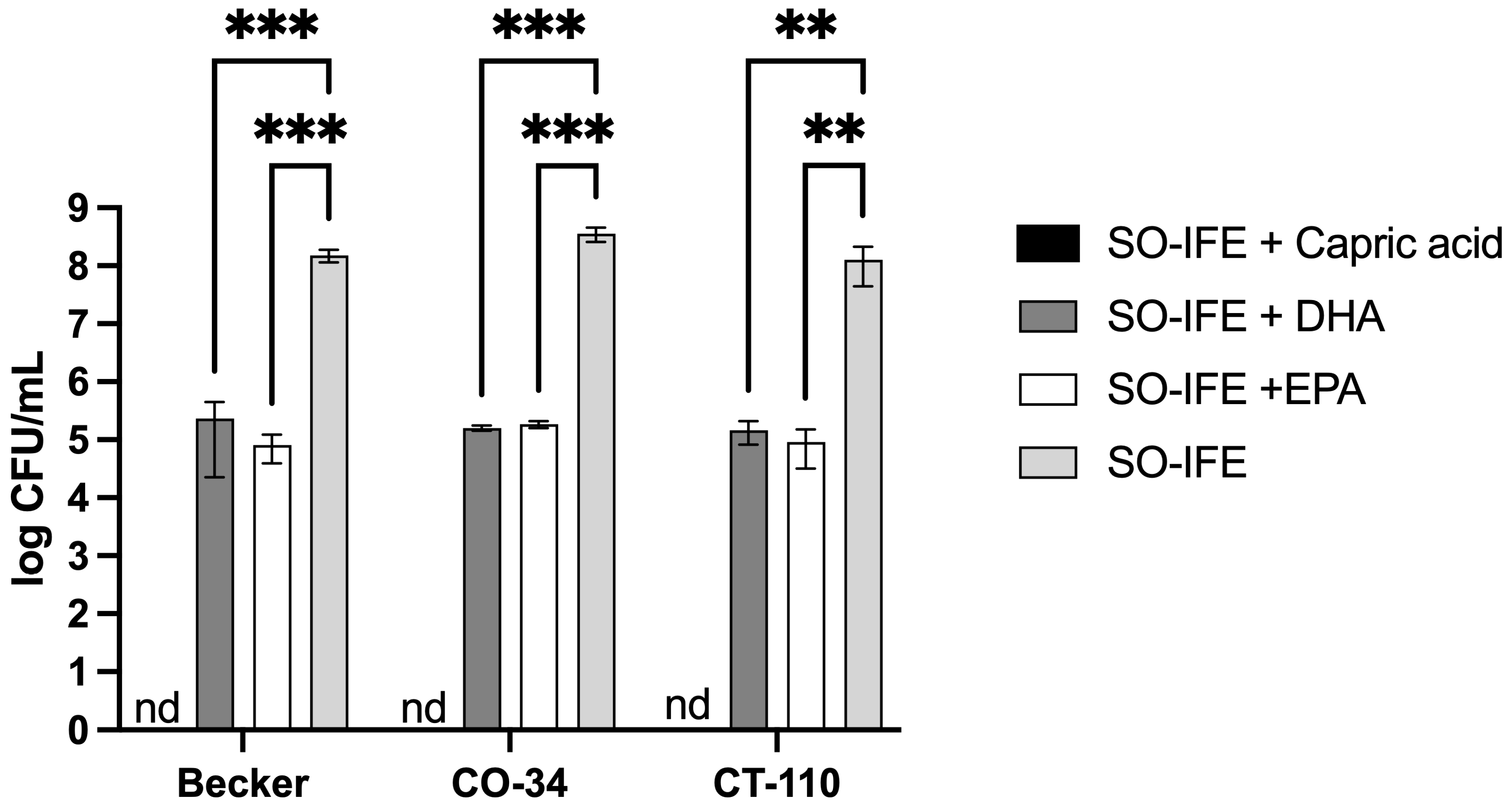 Antibiotics 14 00484 g005