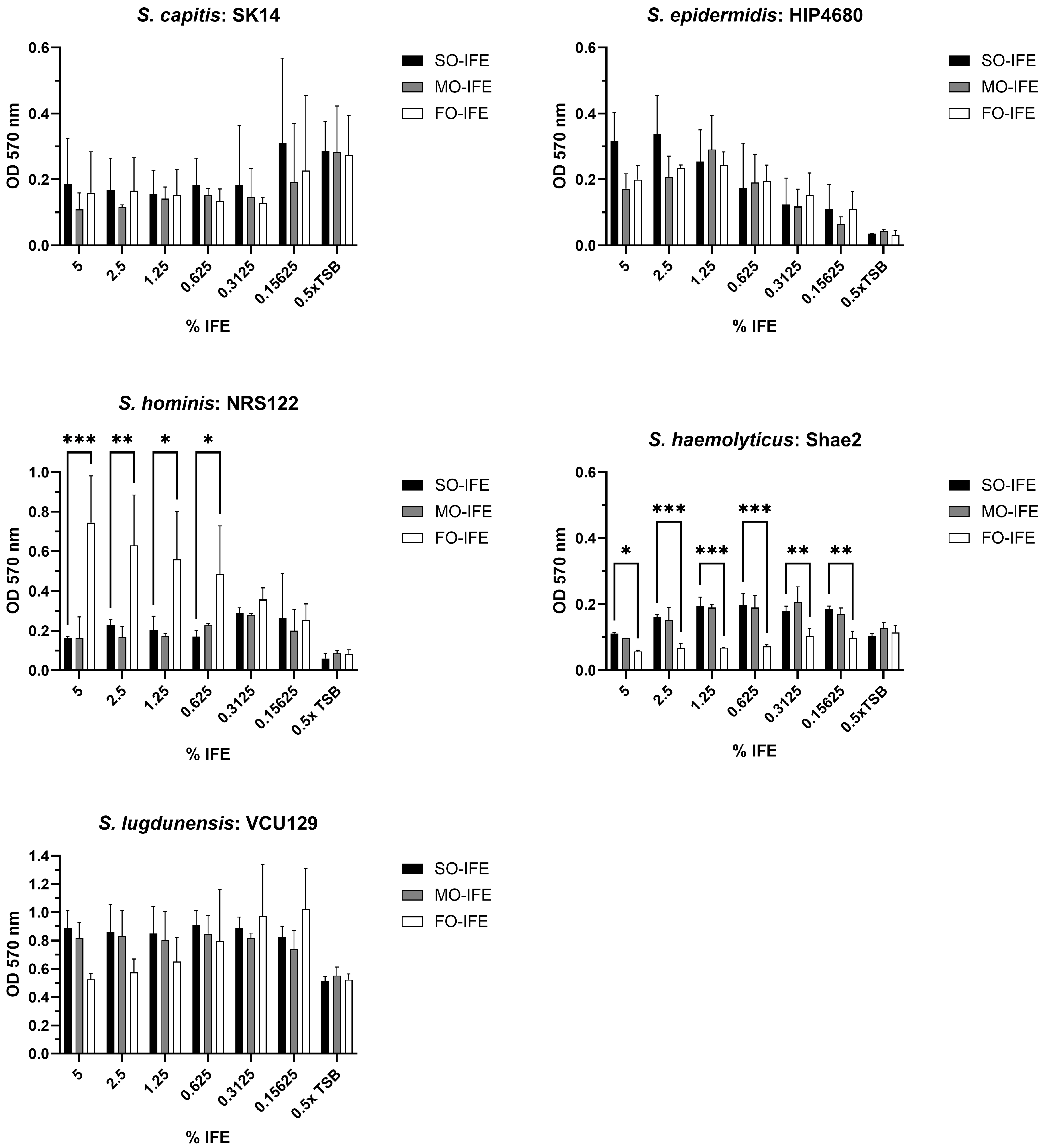 Antibiotics 14 00484 g006