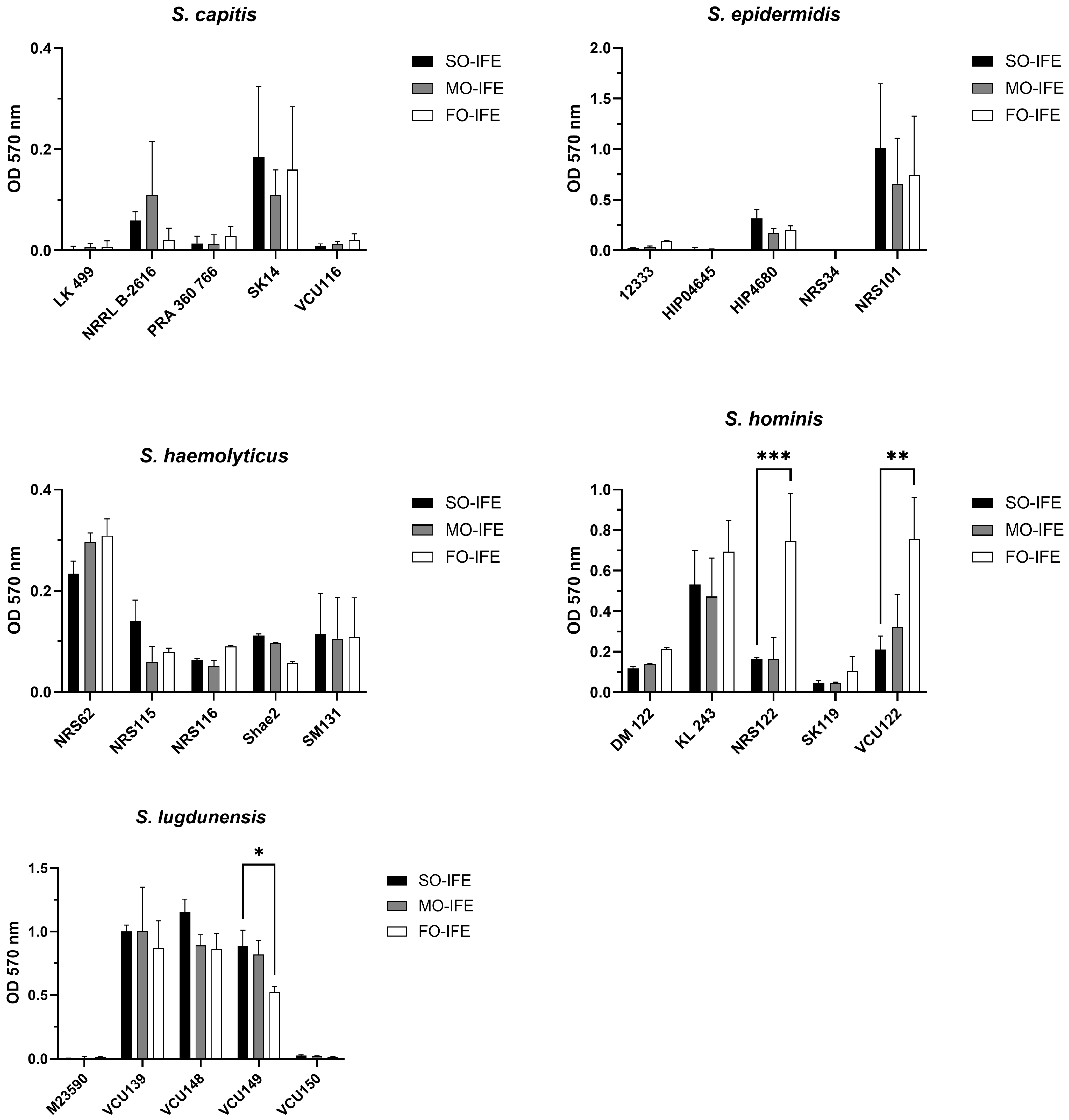 Antibiotics 14 00484 g007