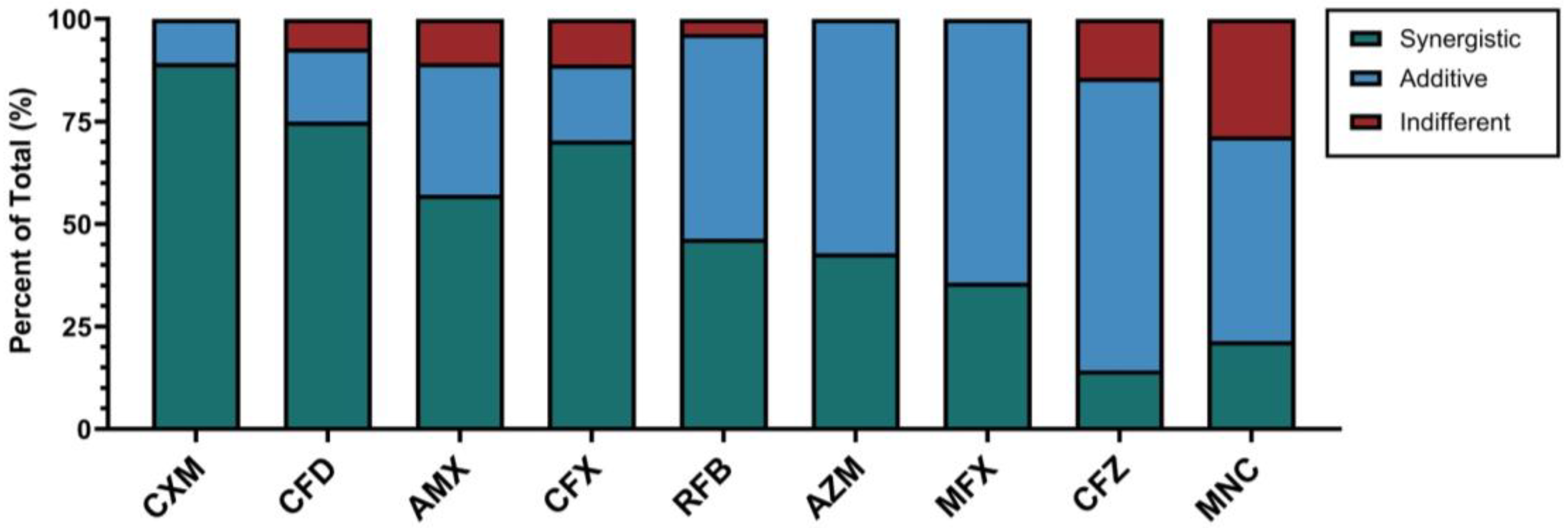 Antibiotics 14 00486 g001