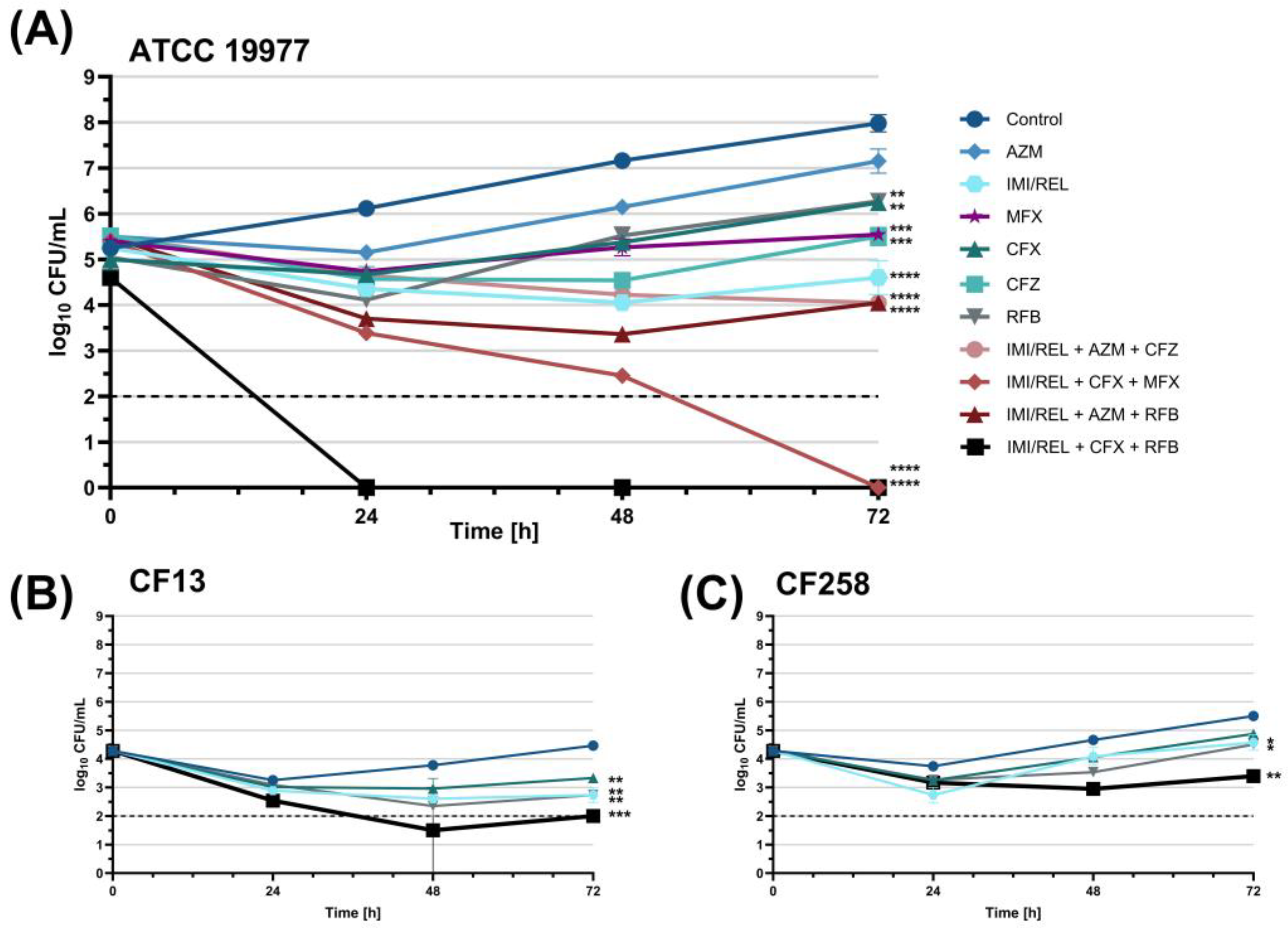 Antibiotics 14 00486 g003