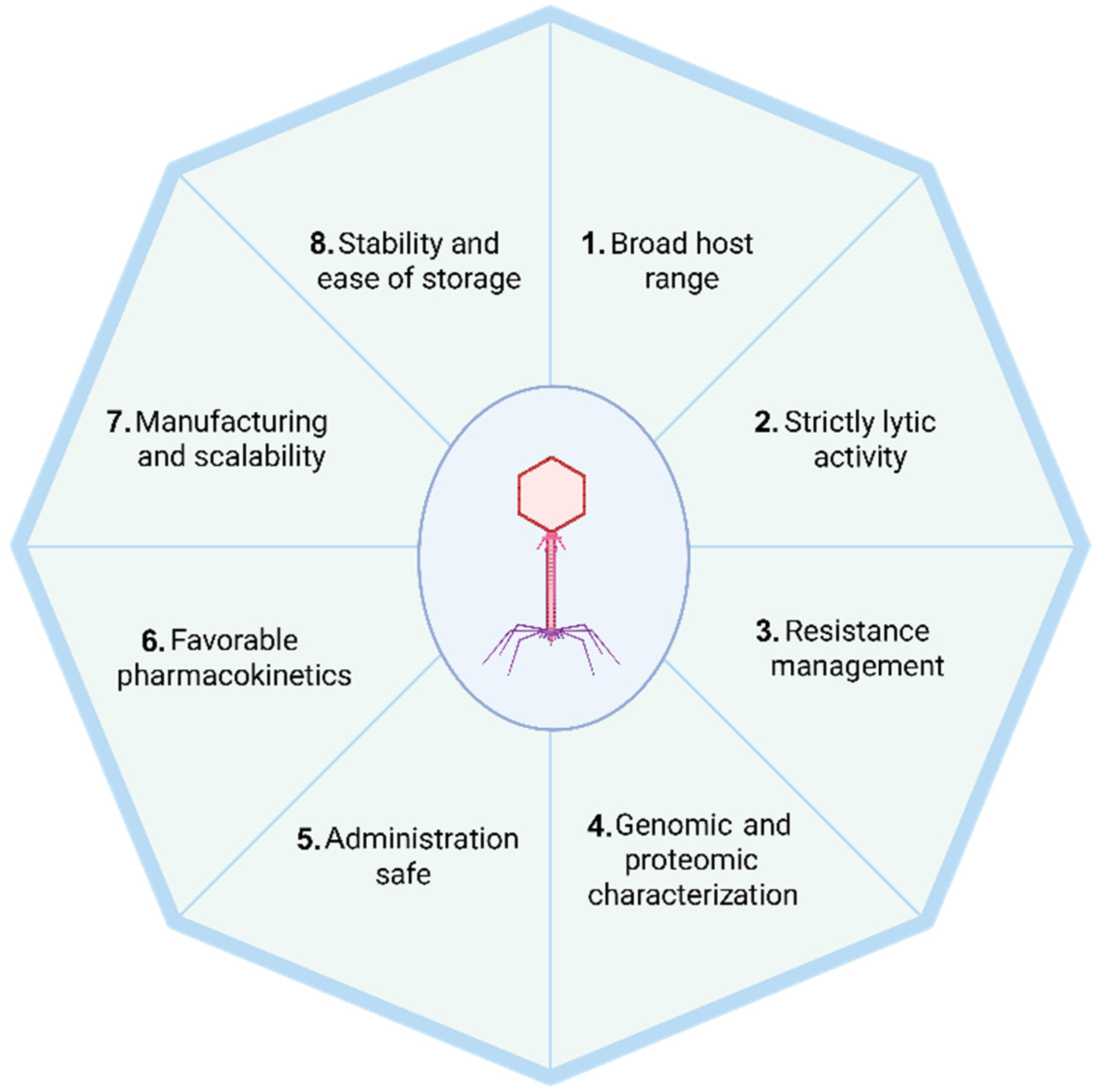 Antibiotics 14 00487 g001