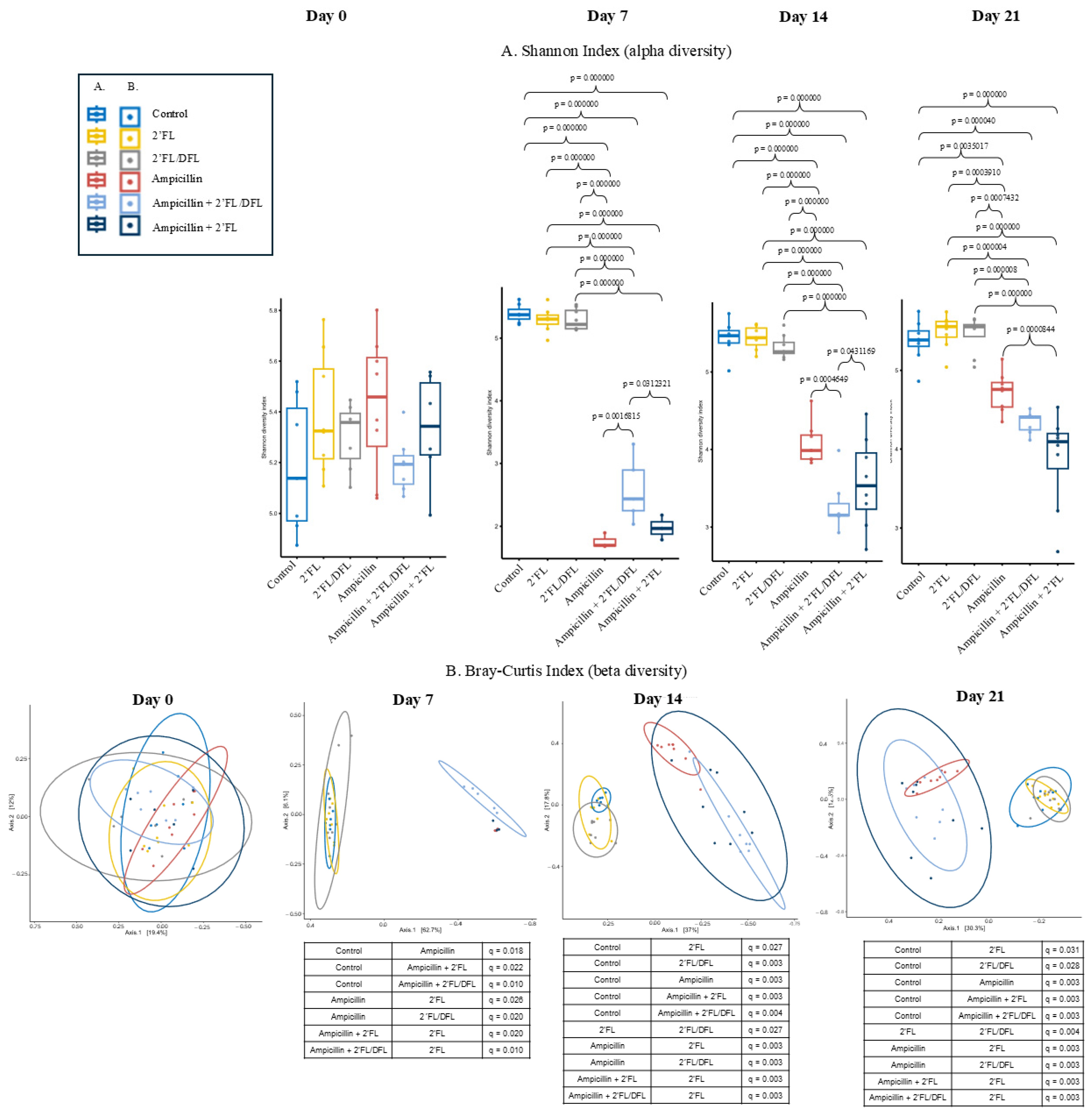 Antibiotics 14 00488 g002