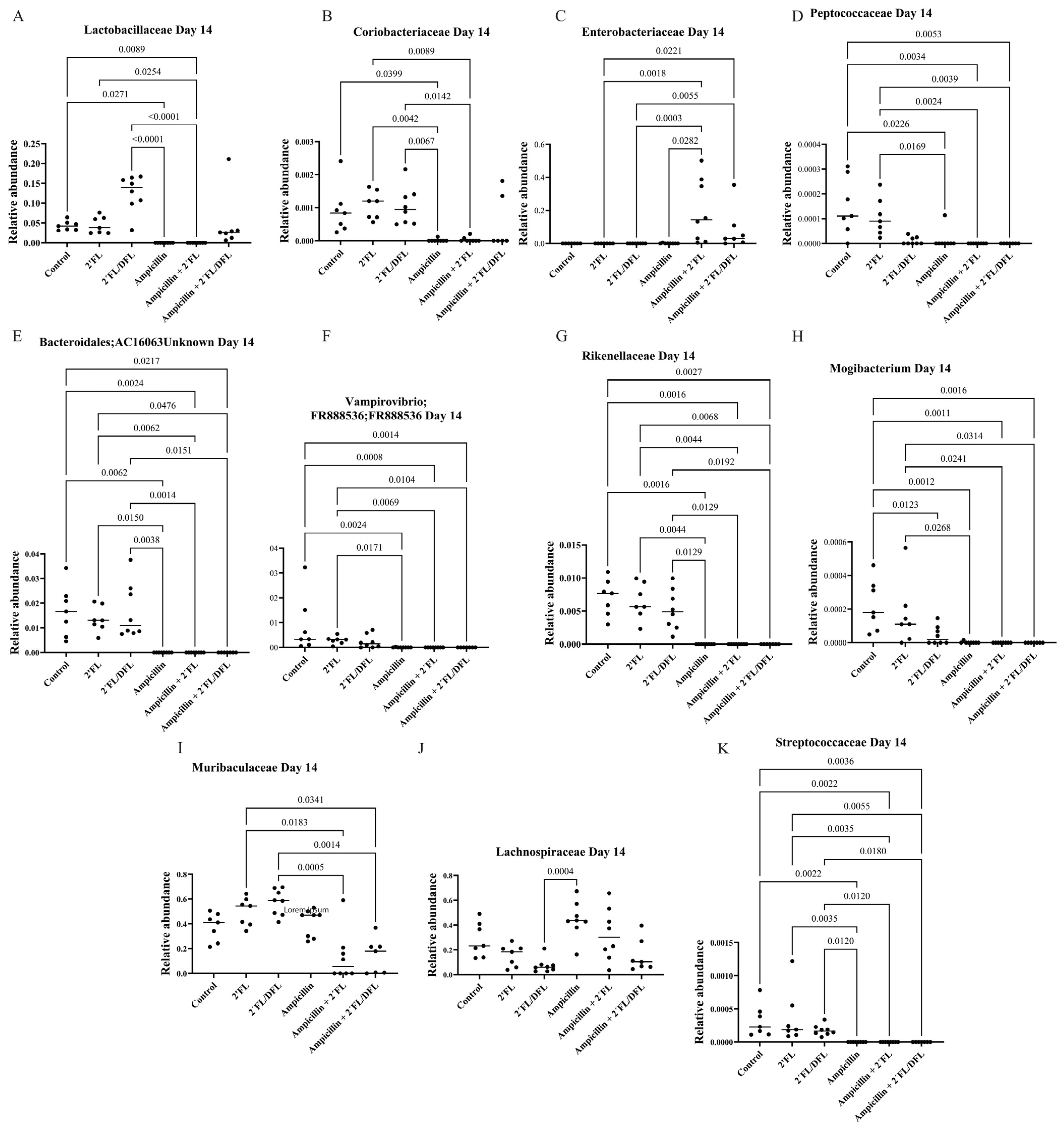Antibiotics 14 00488 g004