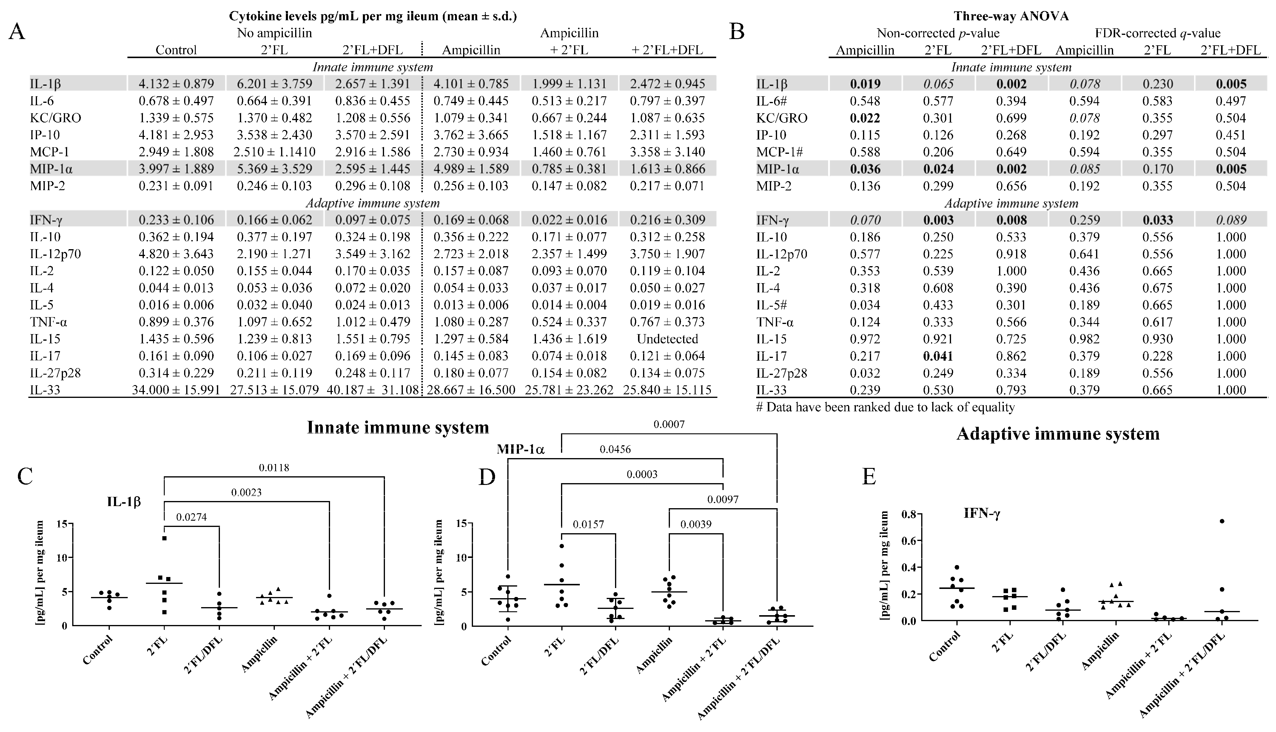 Antibiotics 14 00488 g007