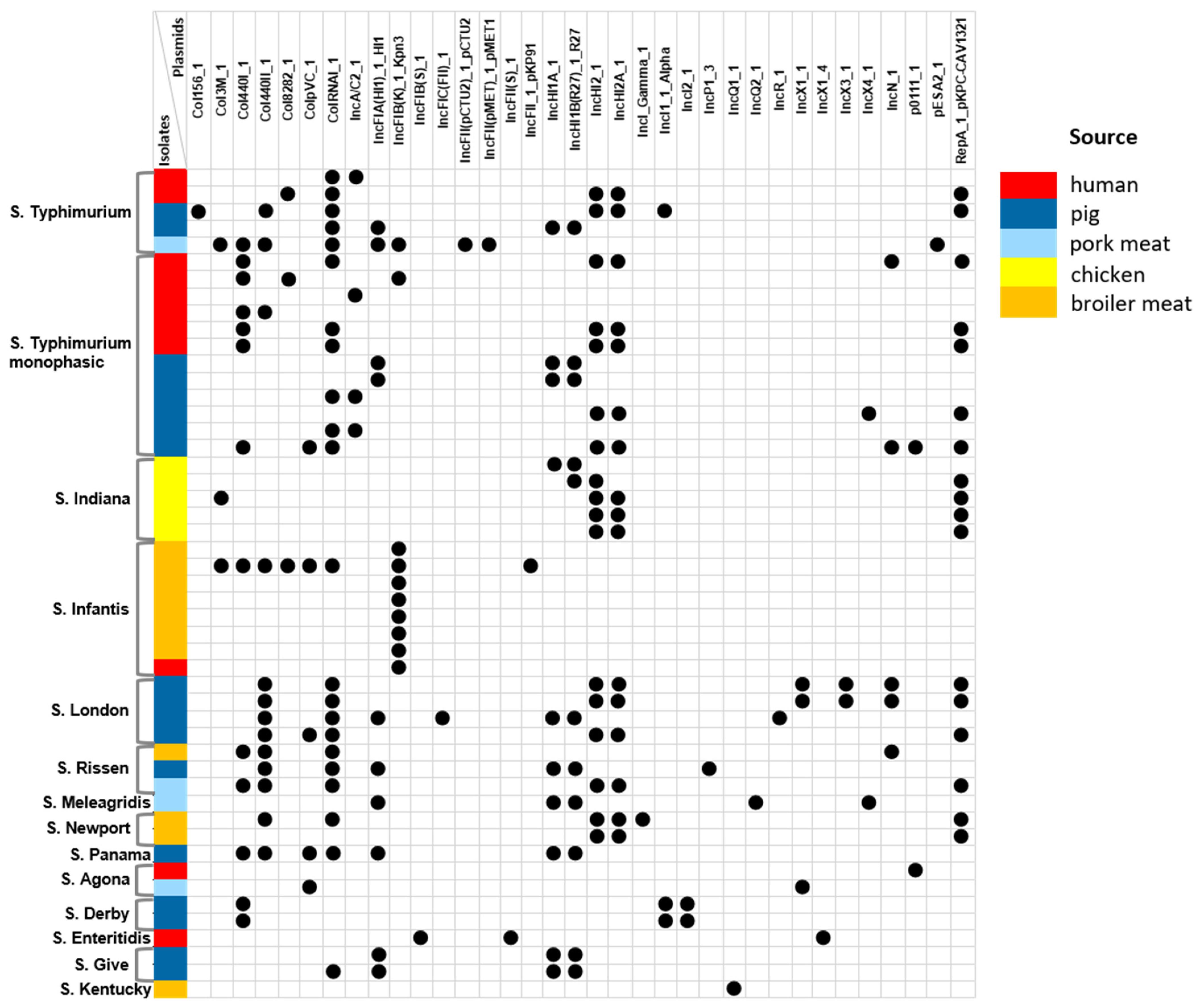 Antibiotics 14 00489 g001