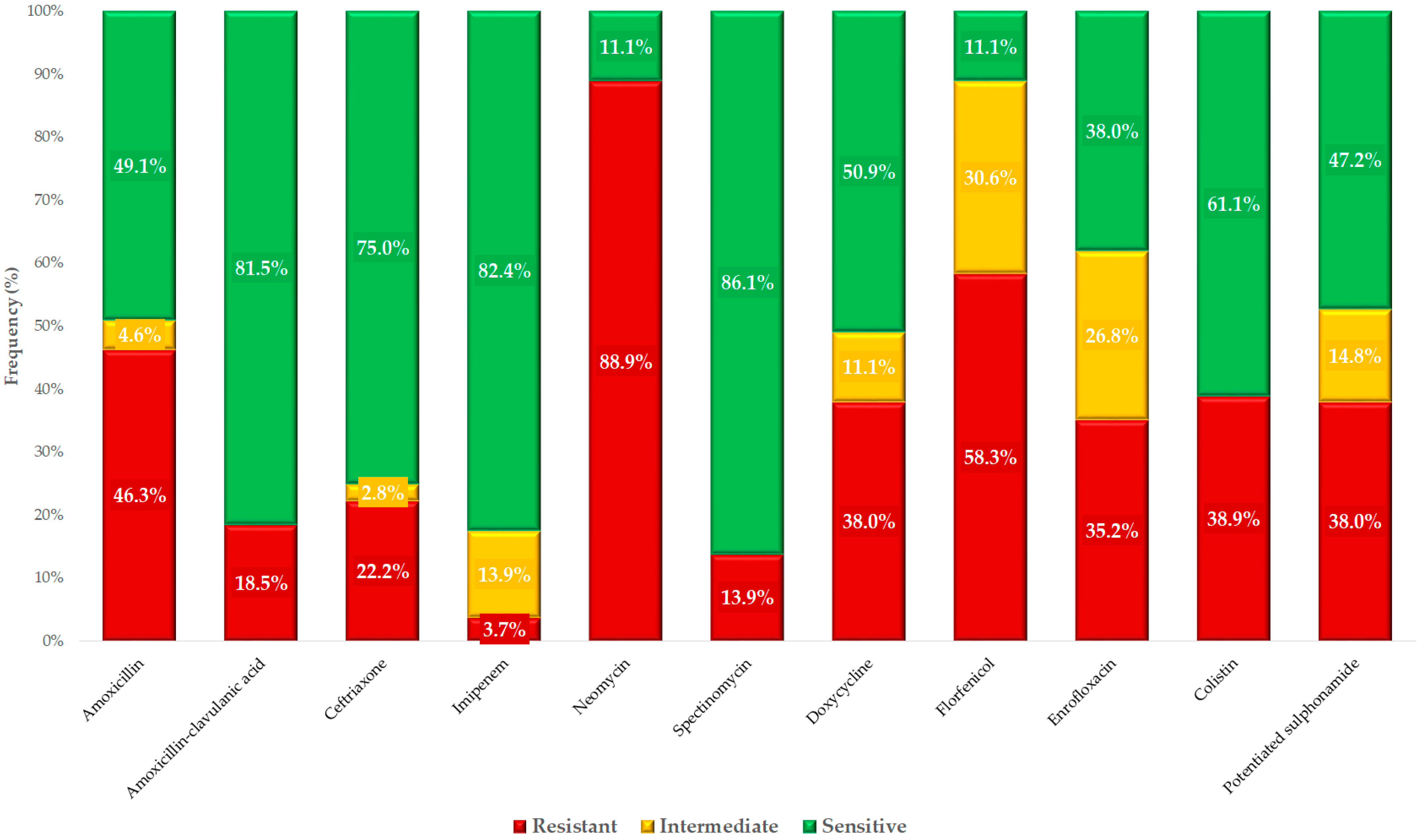Antibiotics 14 00491 g002