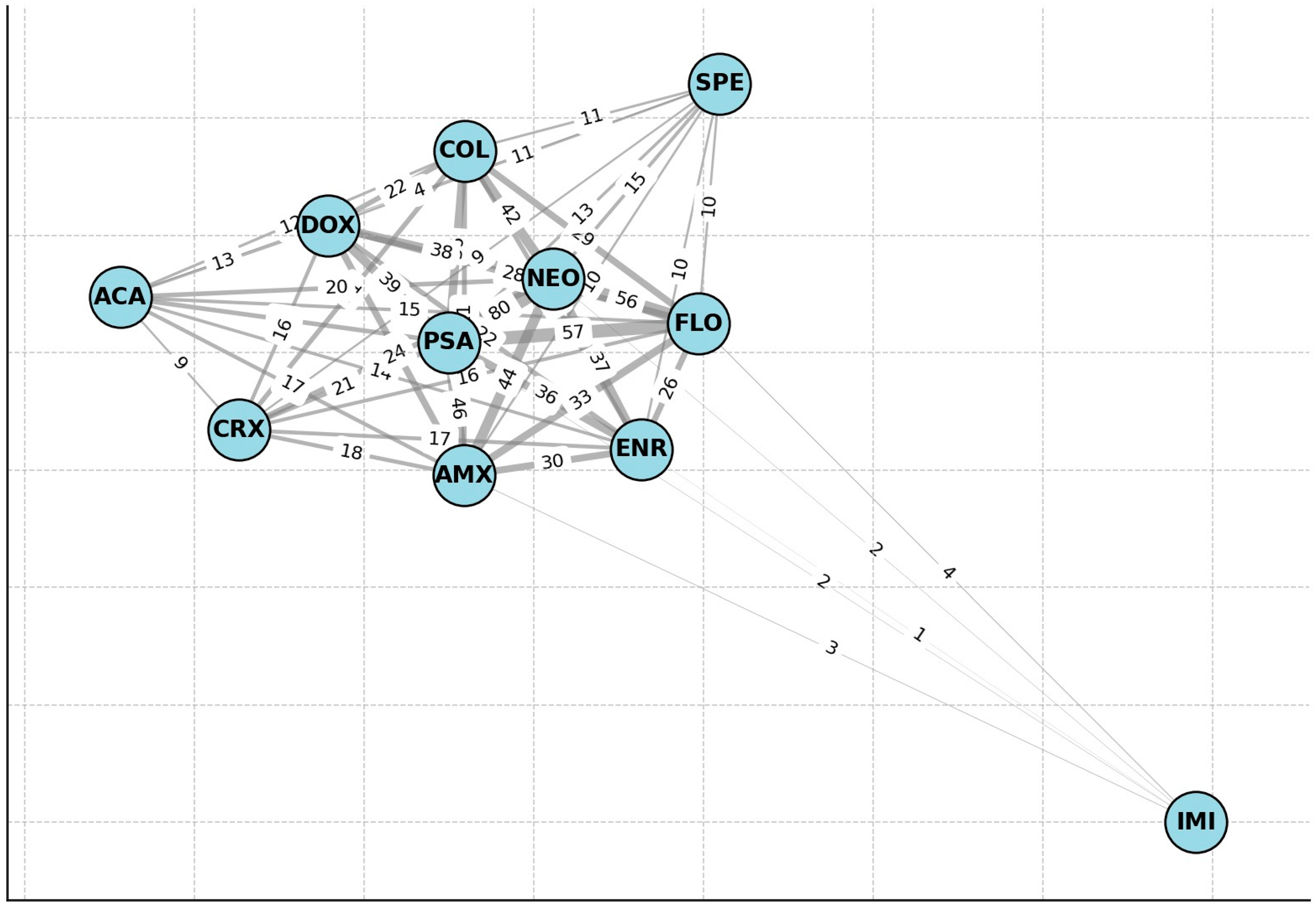 Antibiotics 14 00491 g005