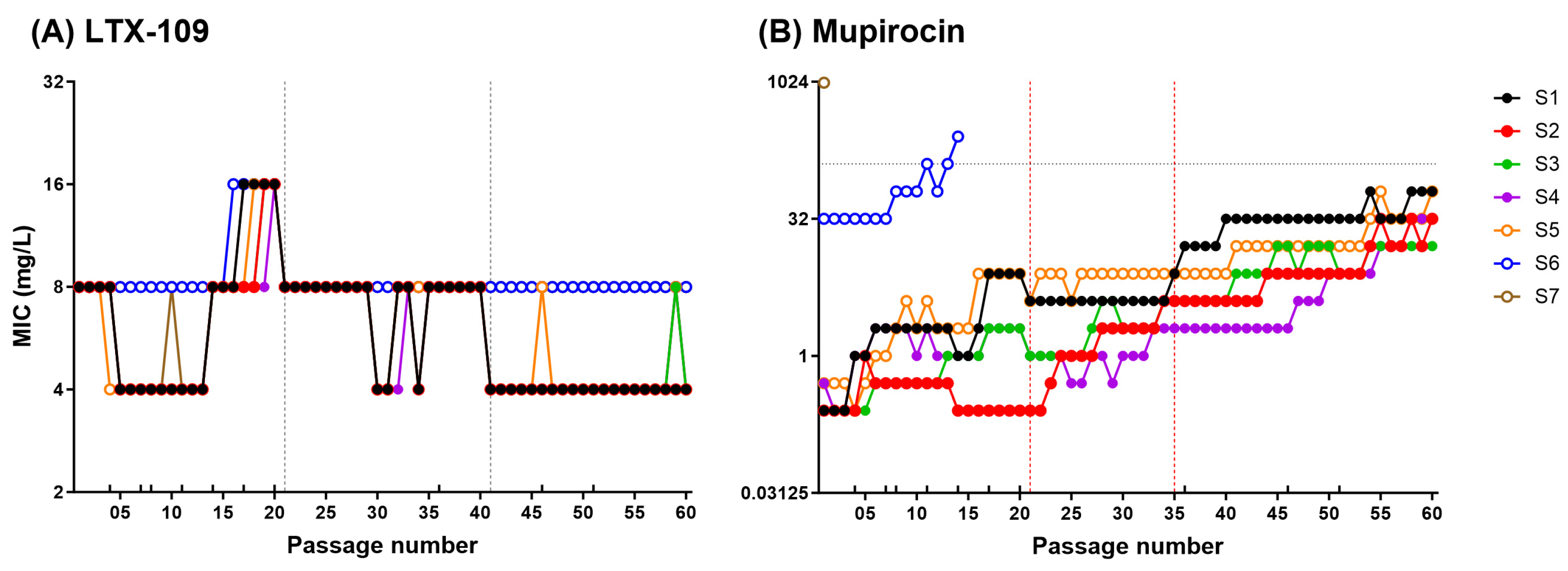 Antibiotics 14 00492 g003