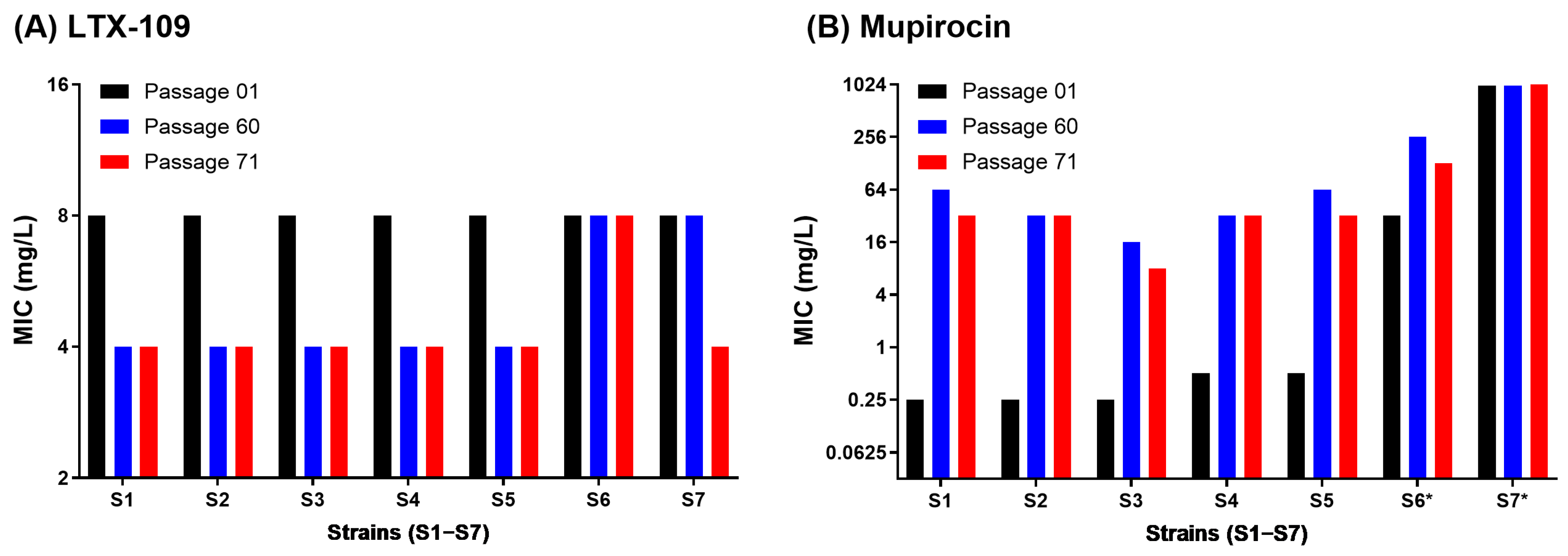 Antibiotics 14 00492 g004
