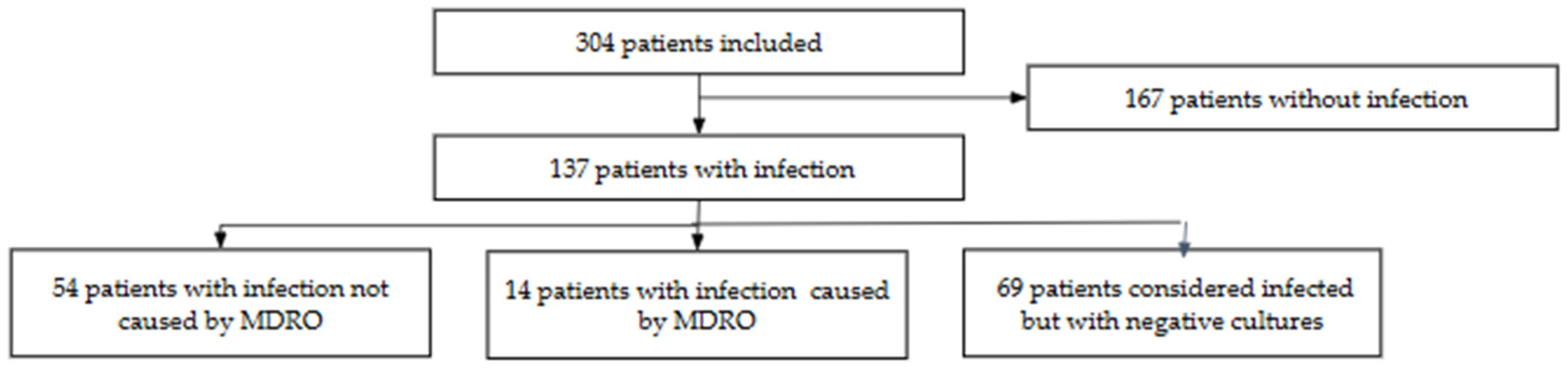 Antibiotics 14 00493 g001