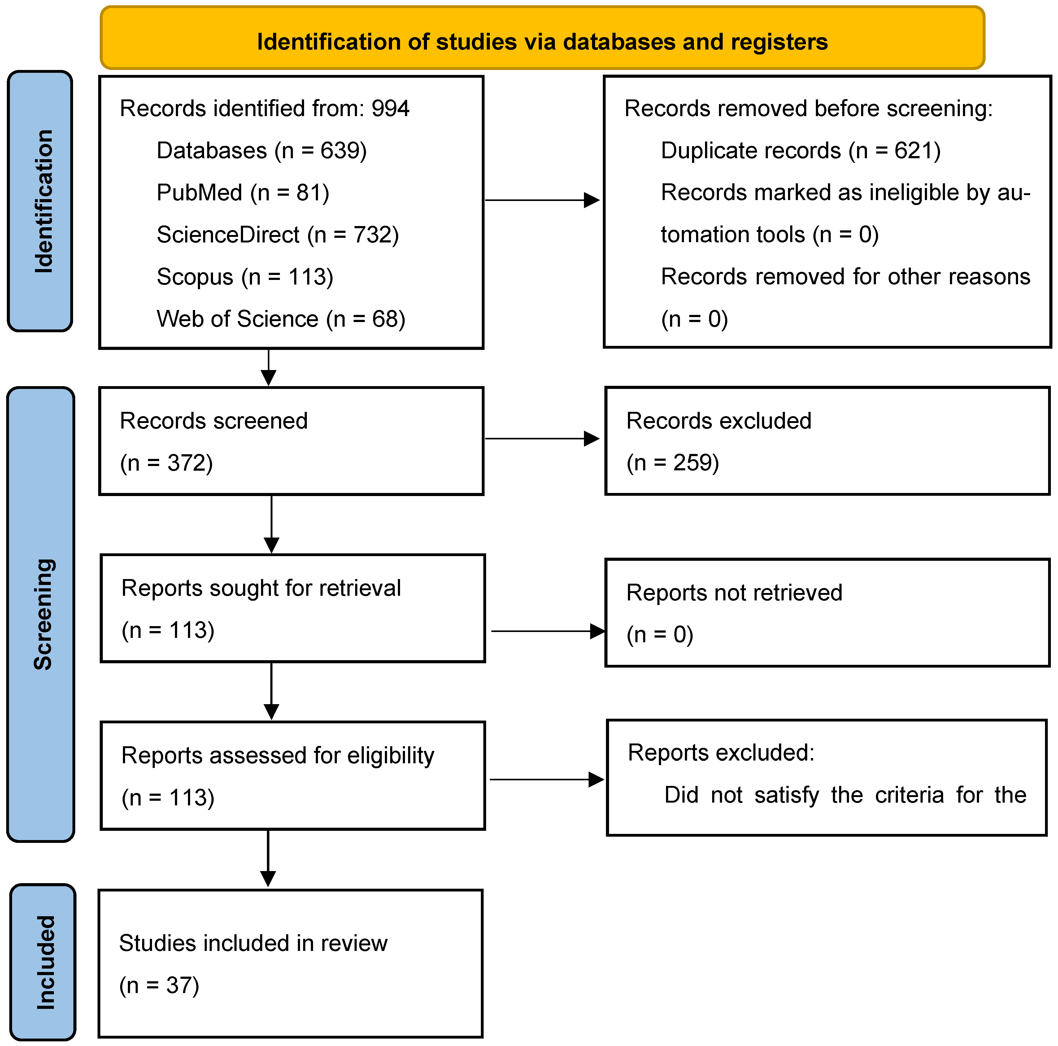 Antibiotics 14 00494 g001 Antibiotics 14 00494 g001