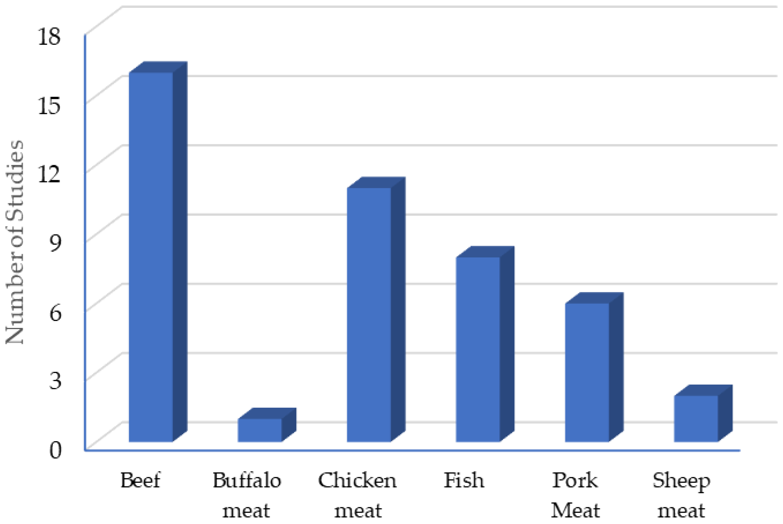 Antibiotics 14 00494 g002 Antibiotics 14 00494 g002