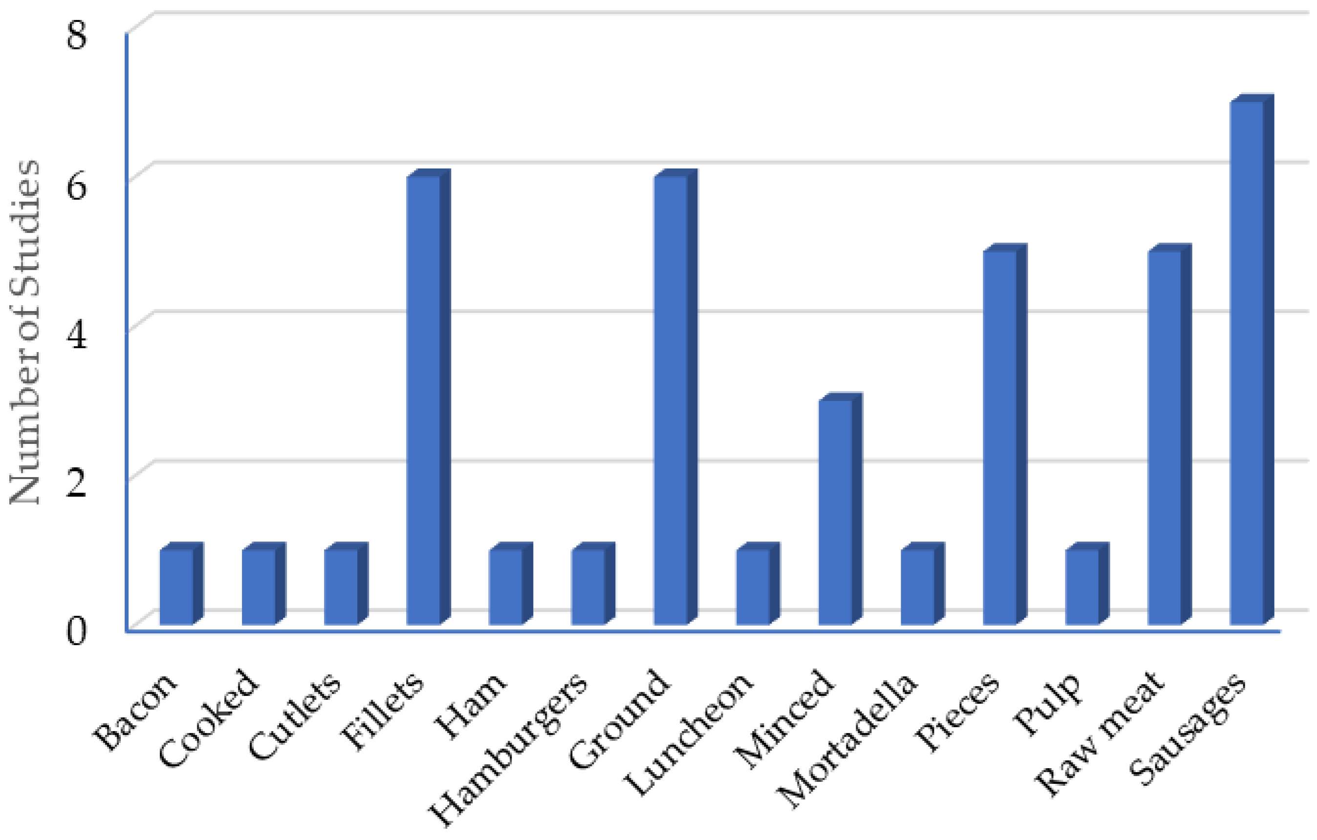 Antibiotics 14 00494 g003 Antibiotics 14 00494 g003