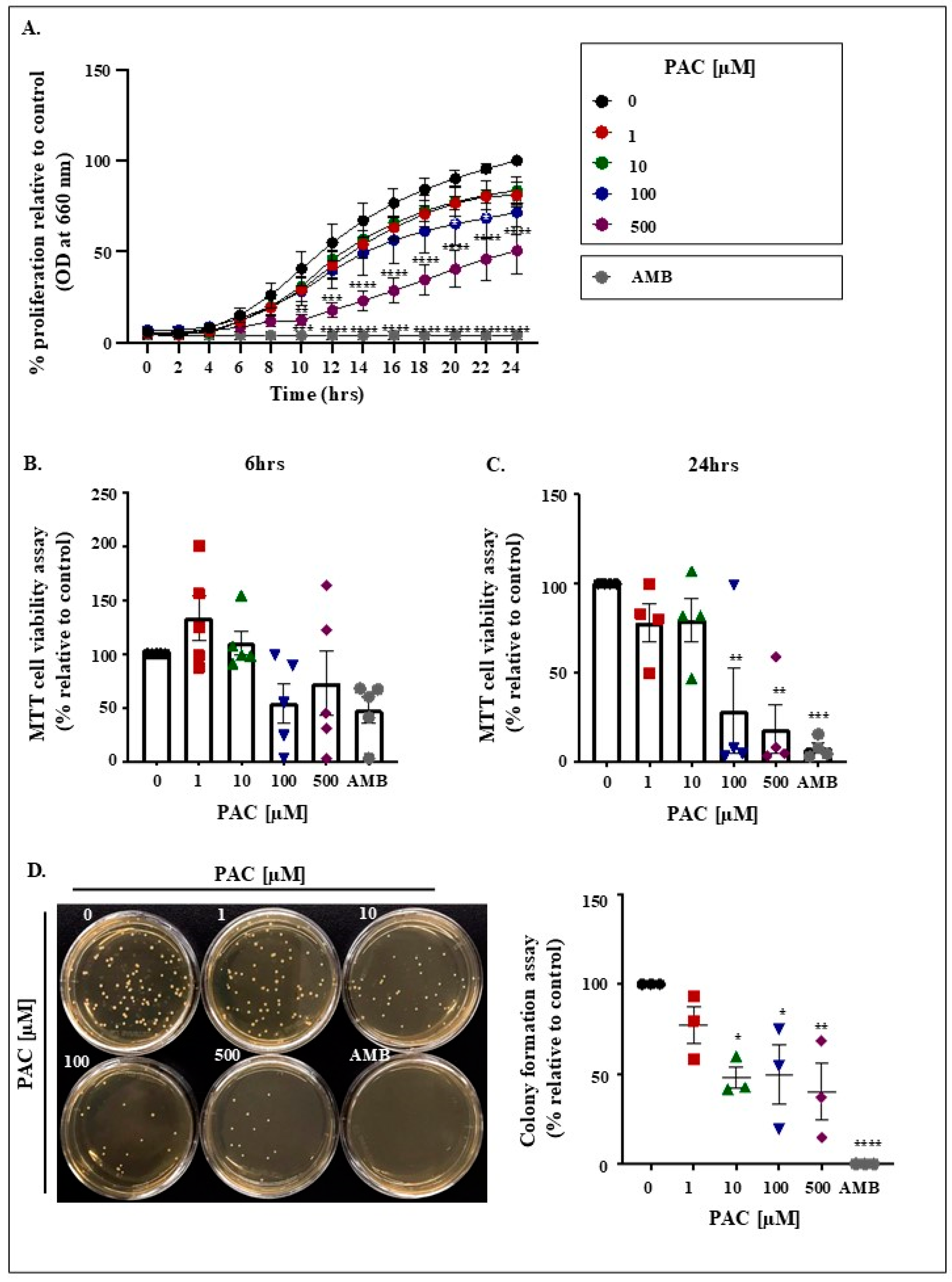 Antibiotics 14 00495 g001 Antibiotics 14 00495 g001