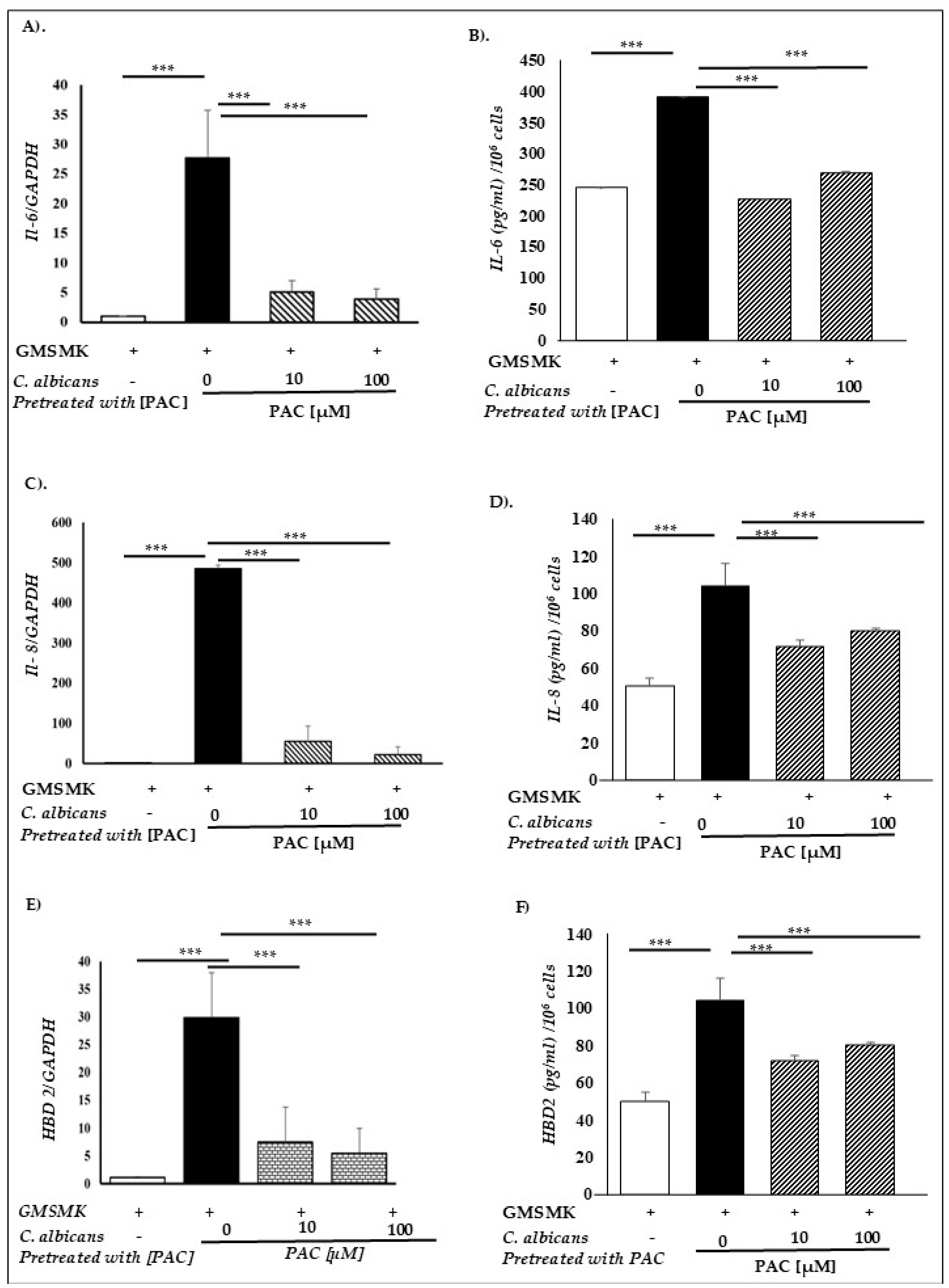 Antibiotics 14 00495 g006 Antibiotics 14 00495 g006