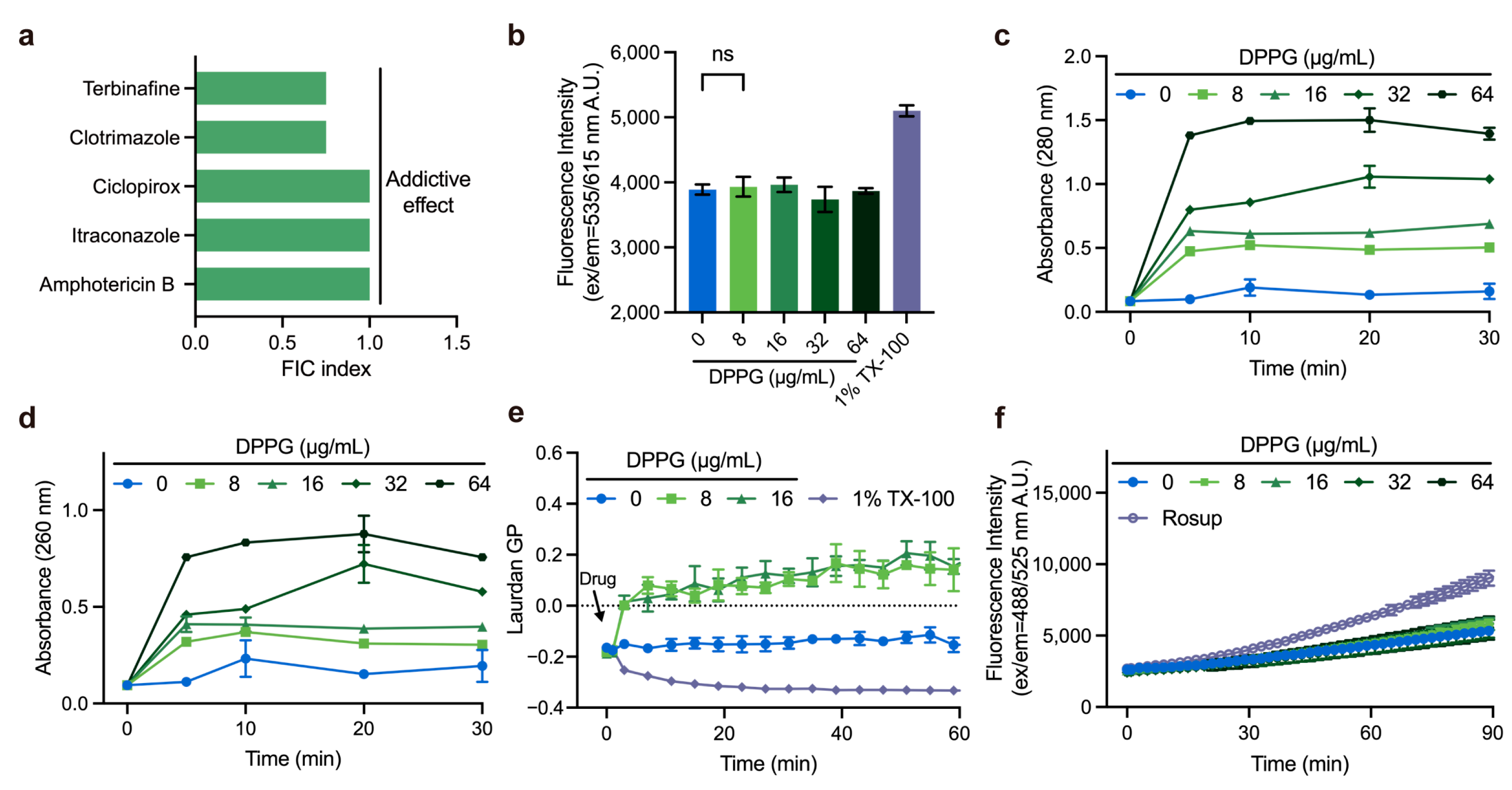 Antibiotics 14 00499 g005
