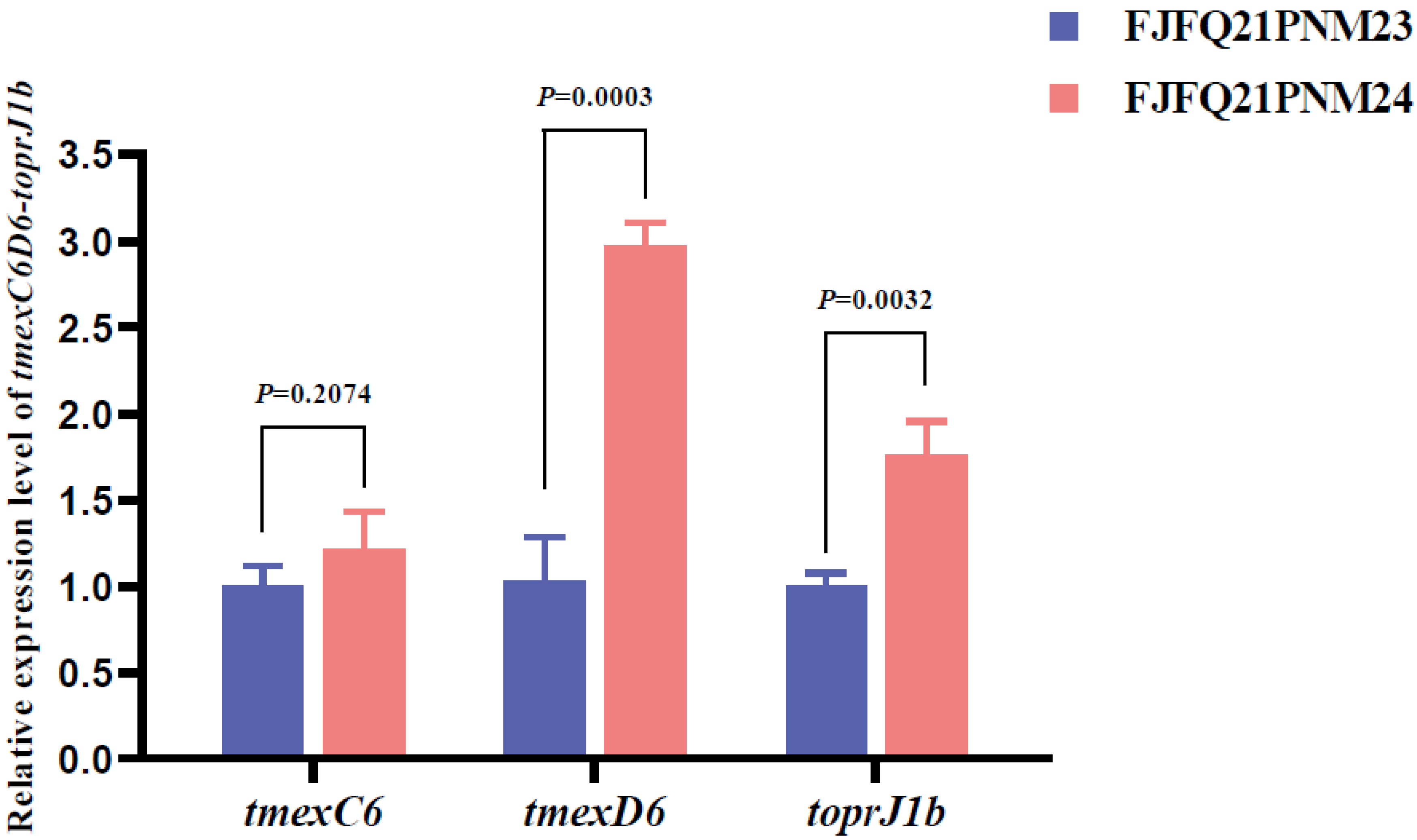 Antibiotics 14 00500 g002