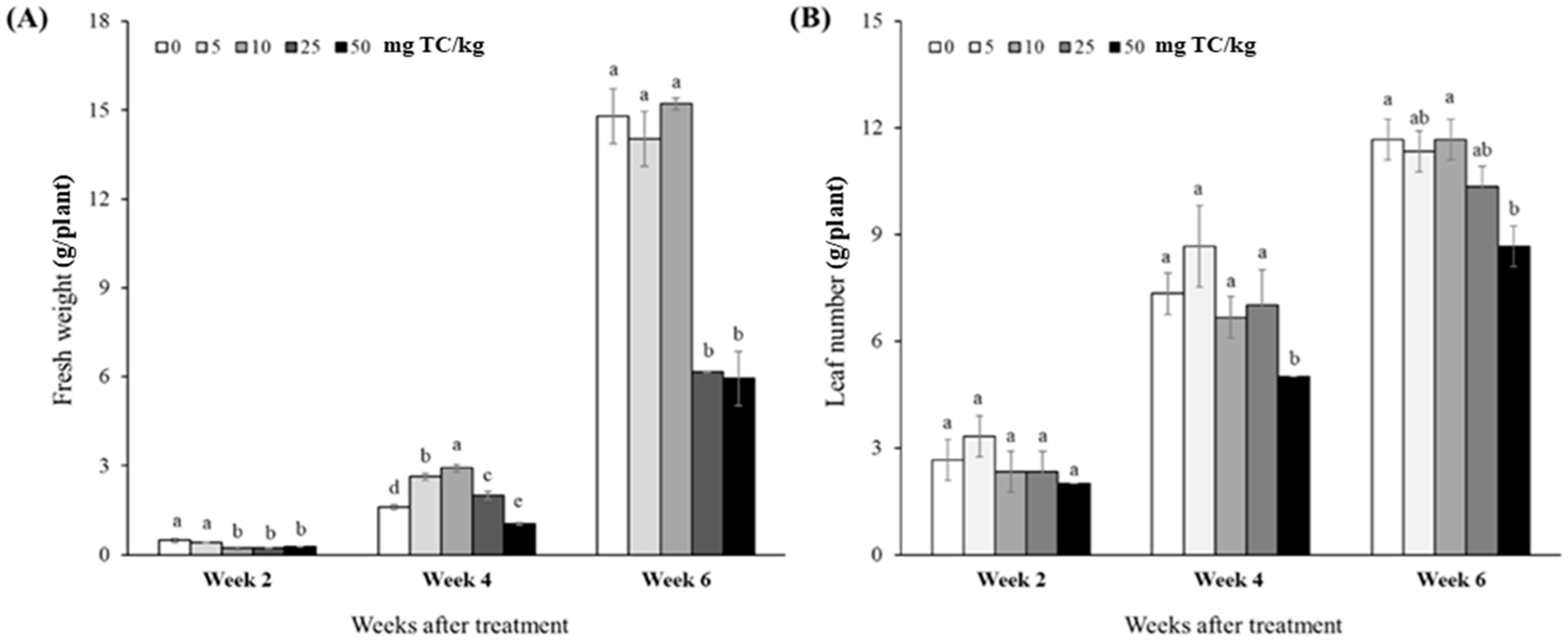 Antibiotics 14 00501 g003