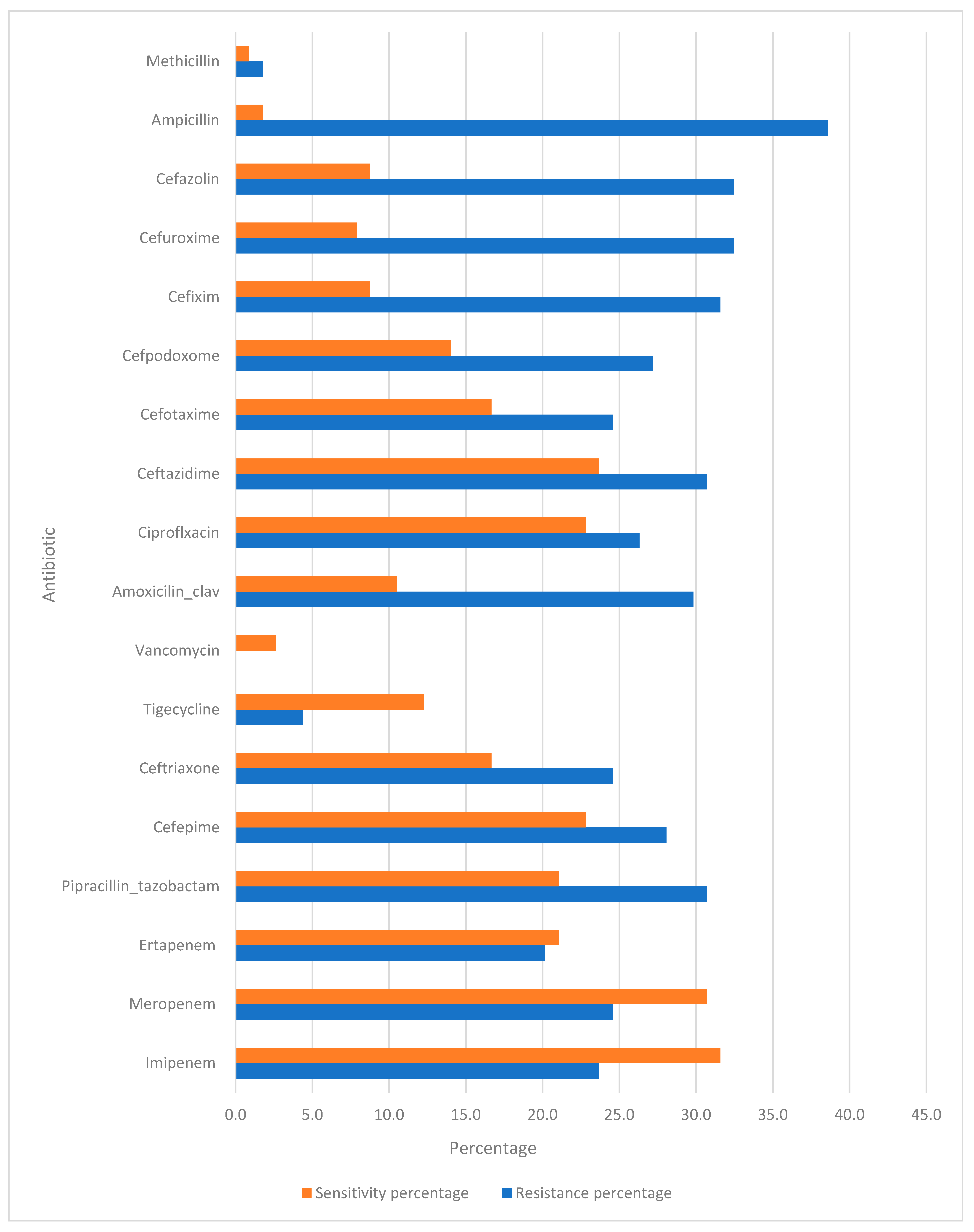 Antibiotics 14 00502 g001