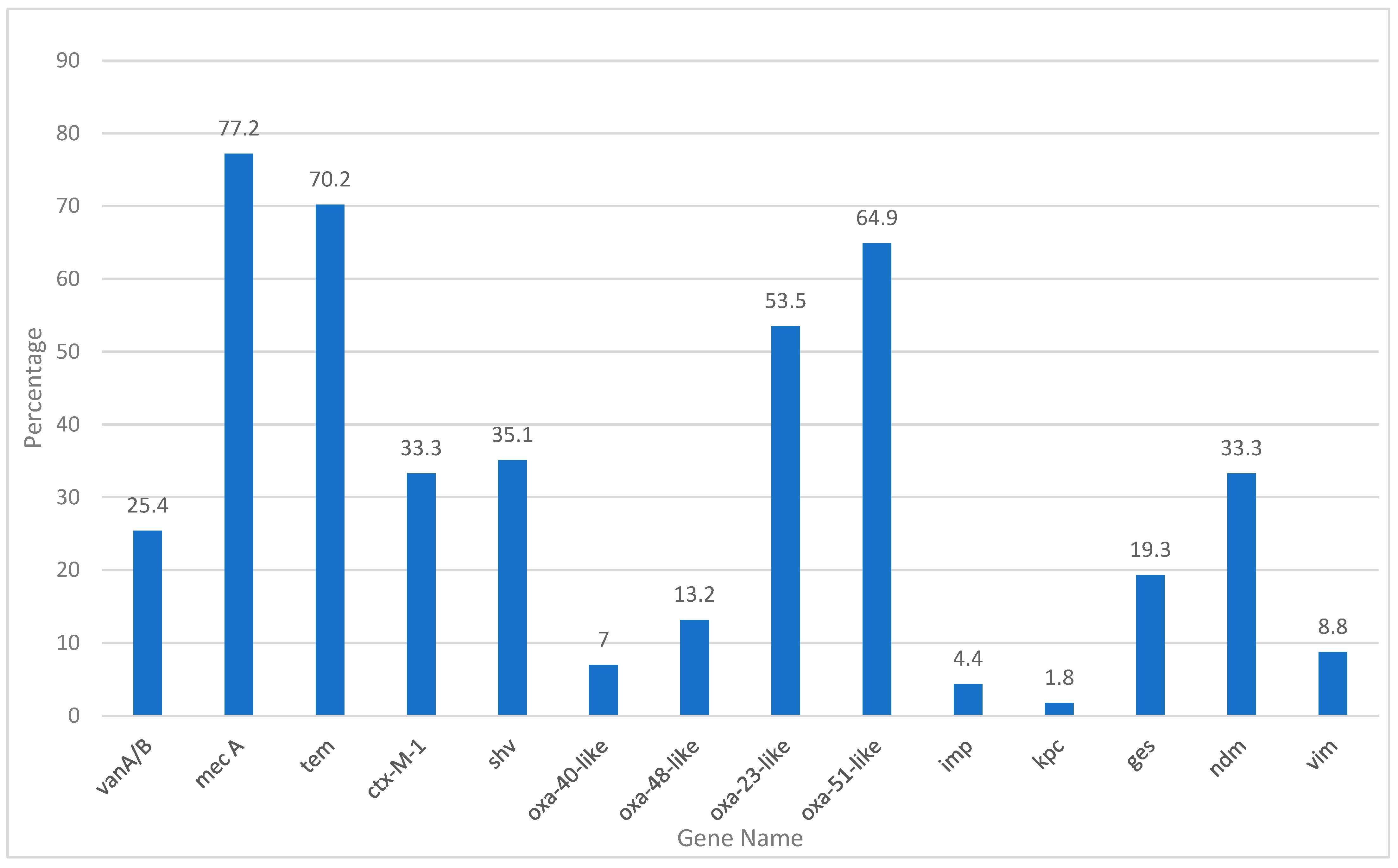 Antibiotics 14 00502 g002