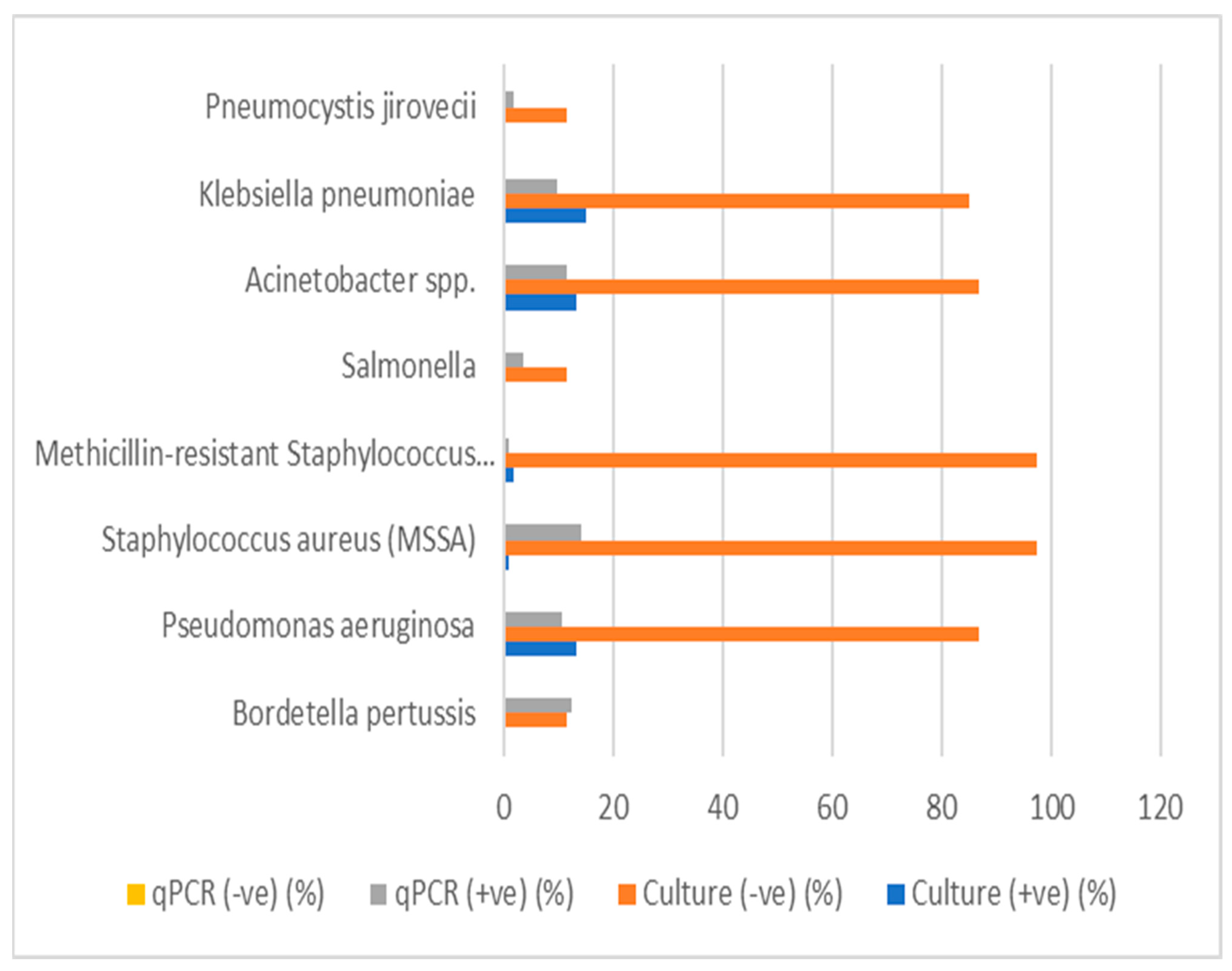 Antibiotics 14 00502 g003