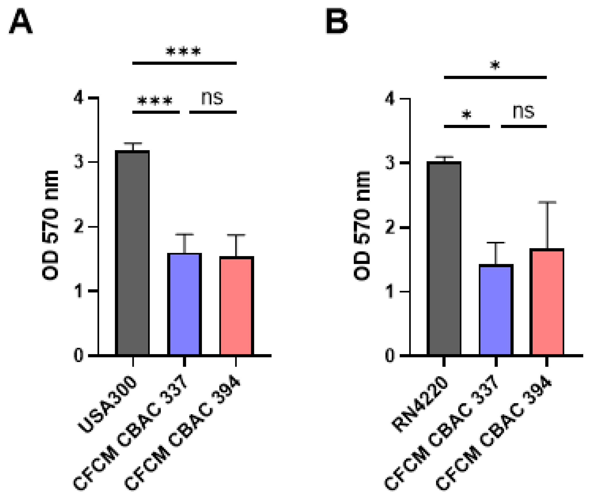 Antibiotics 14 00504 g003