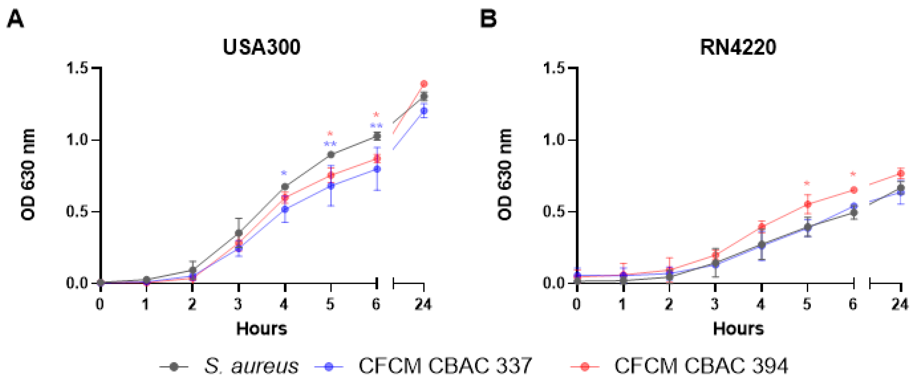 Antibiotics 14 00504 g005