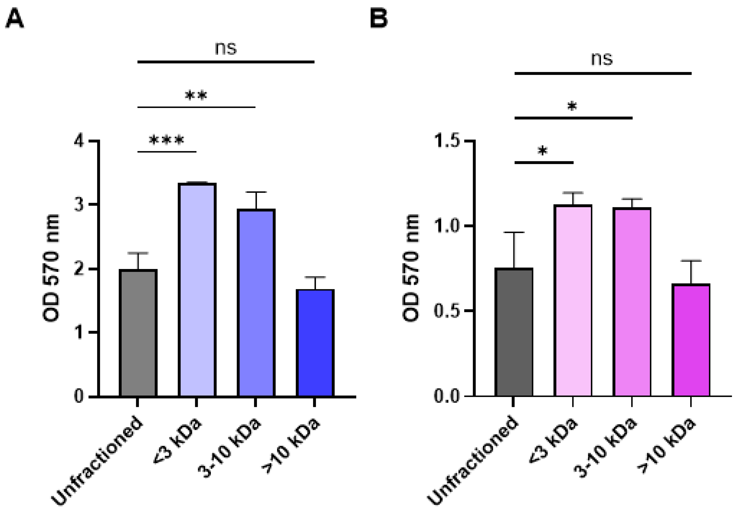 Antibiotics 14 00504 g006