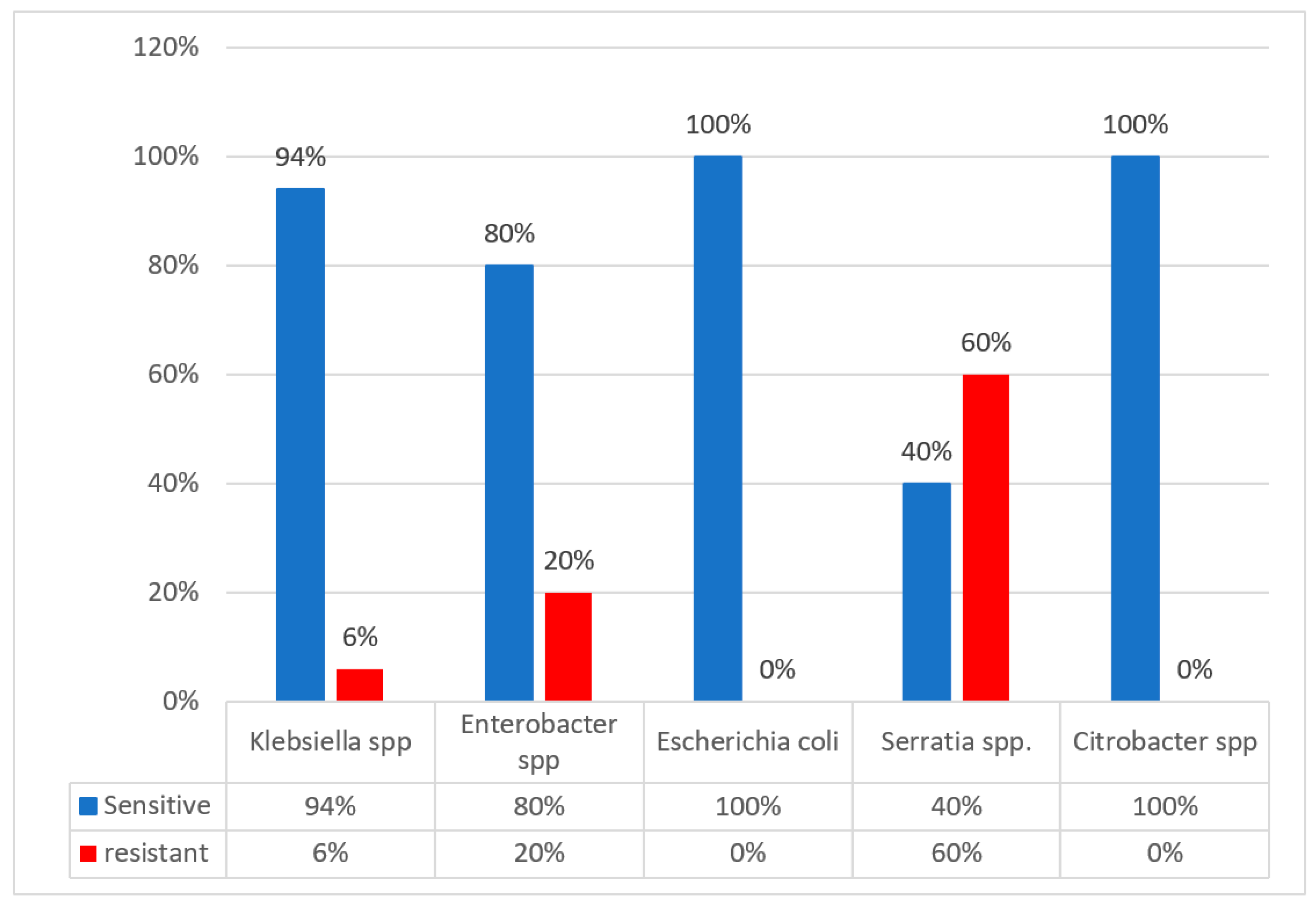 Antibiotics 14 00505 g002