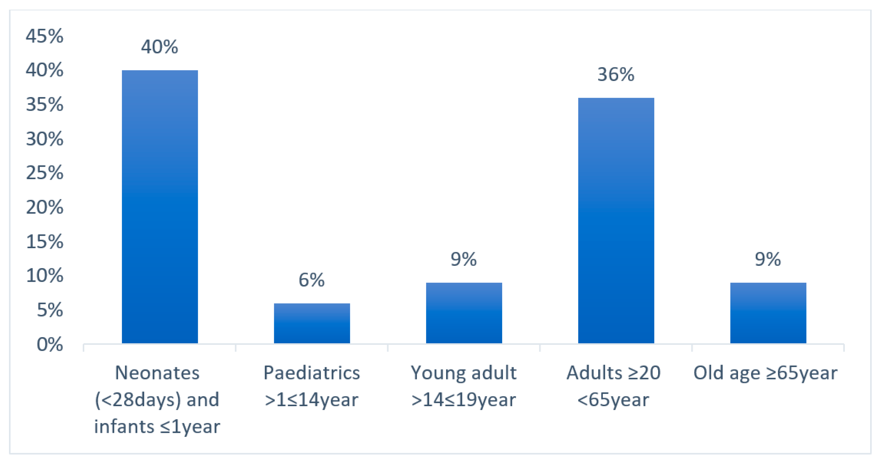 Antibiotics 14 00505 g003