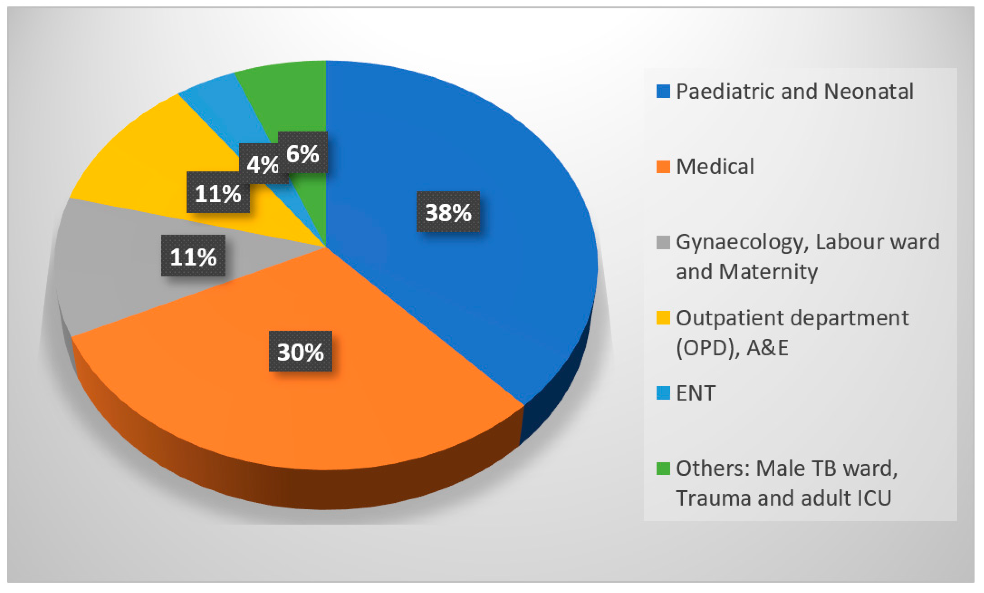 Antibiotics 14 00505 g004