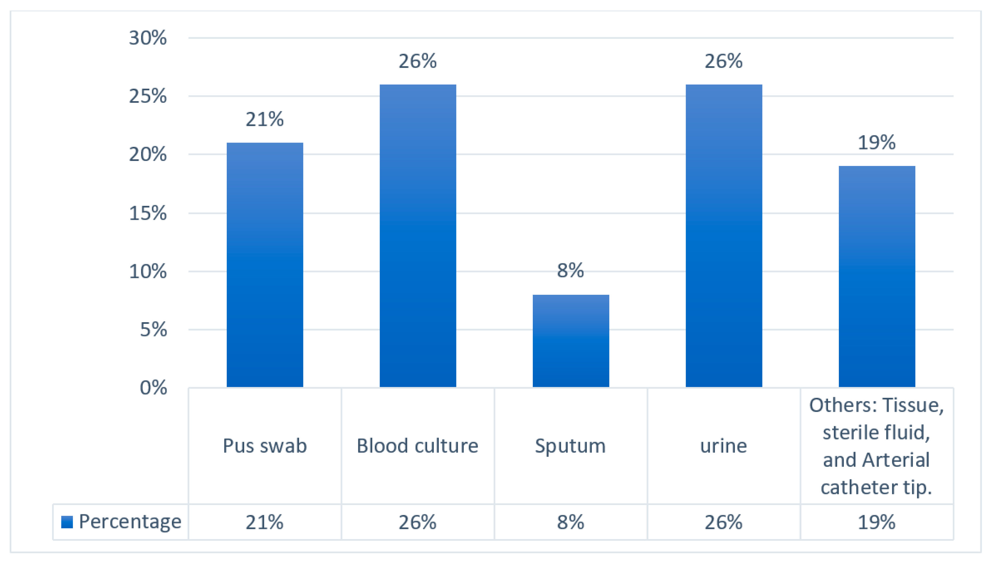Antibiotics 14 00505 g005