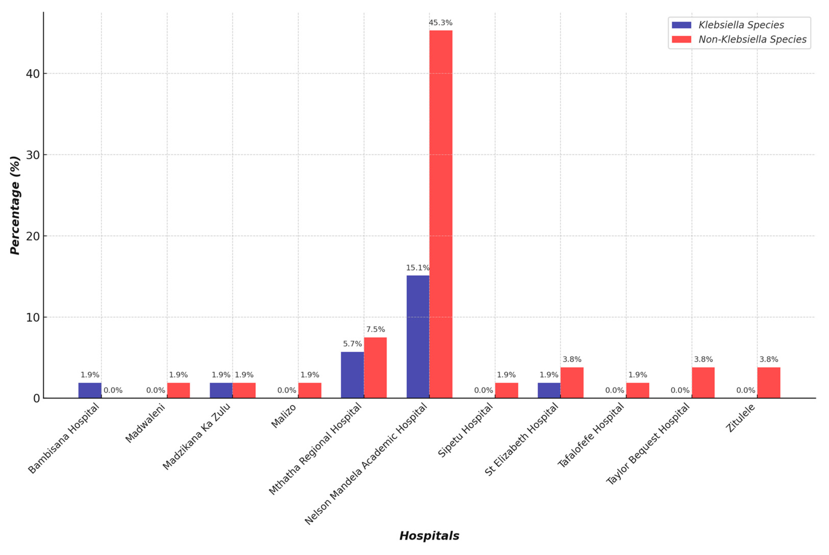 Antibiotics 14 00505 g006