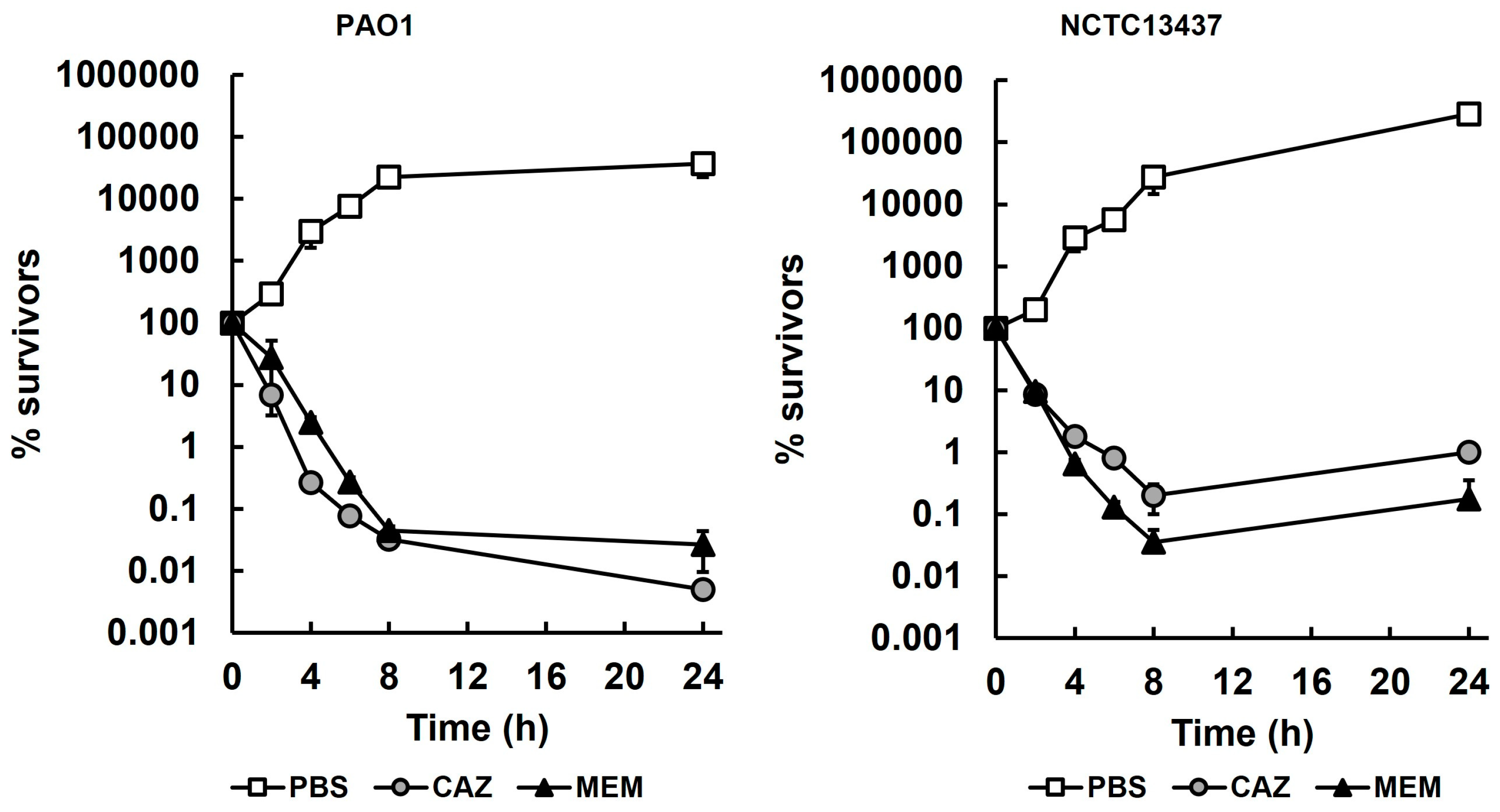 Antibiotics 14 00507 g001