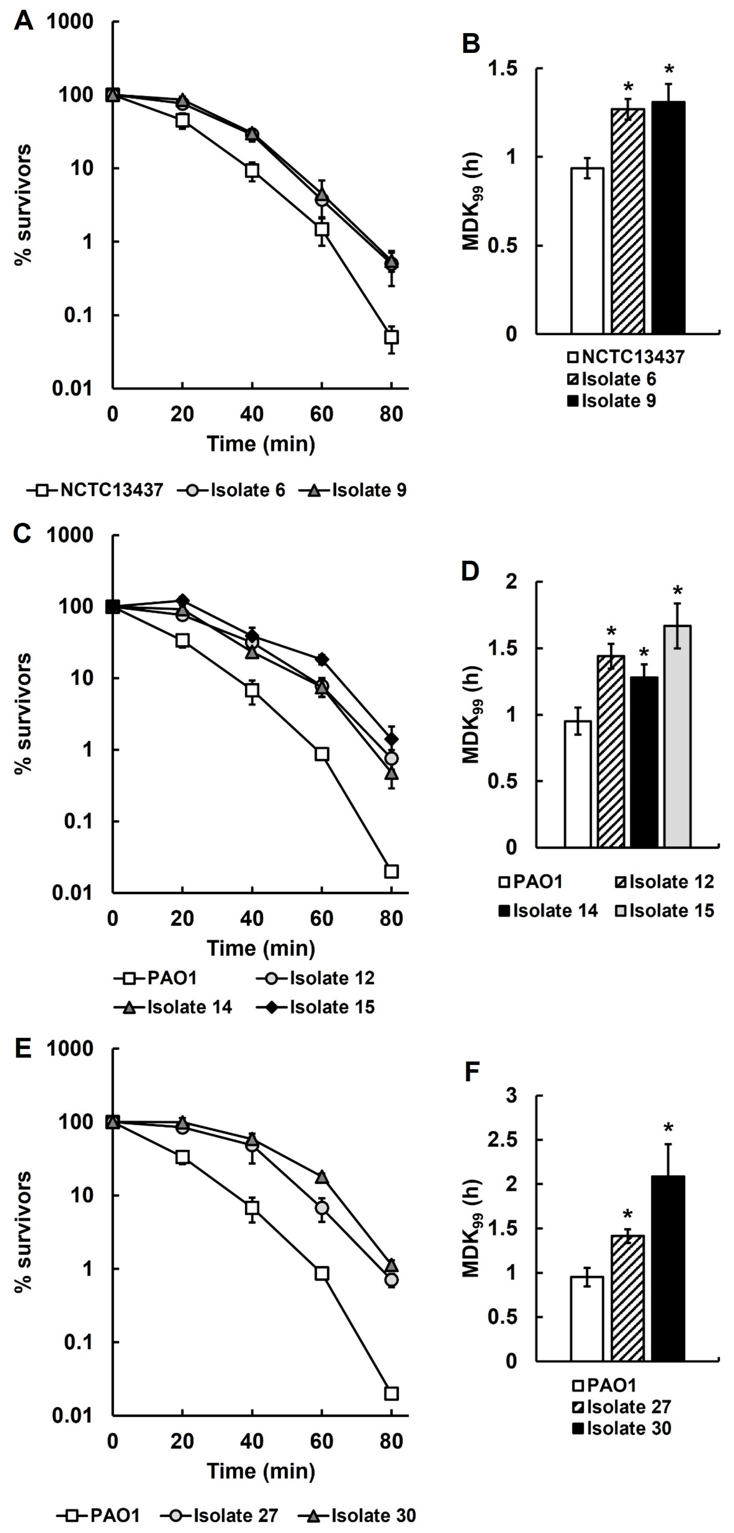Antibiotics 14 00507 g006