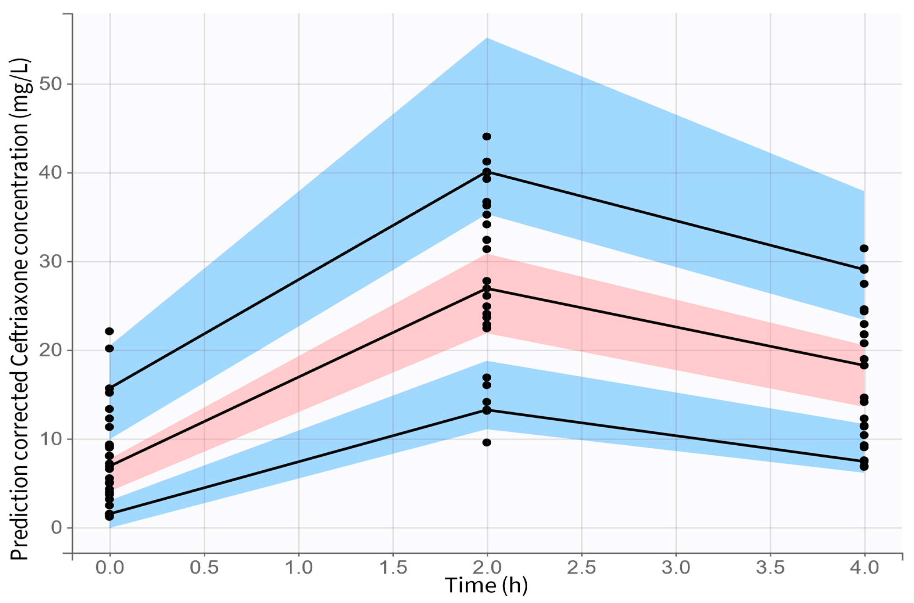 Antibiotics 14 00508 g002
