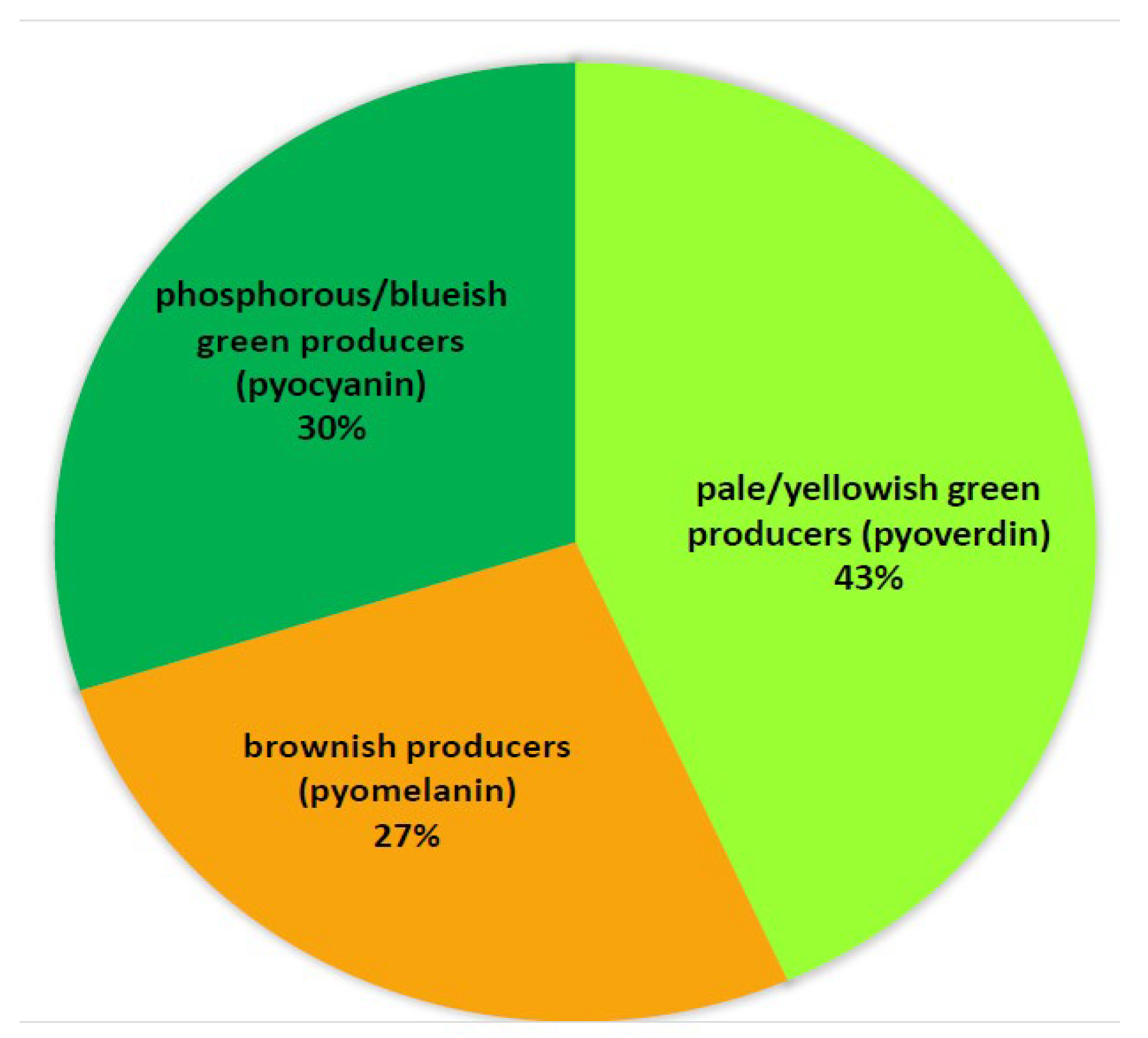 Antibiotics 14 00509 g003