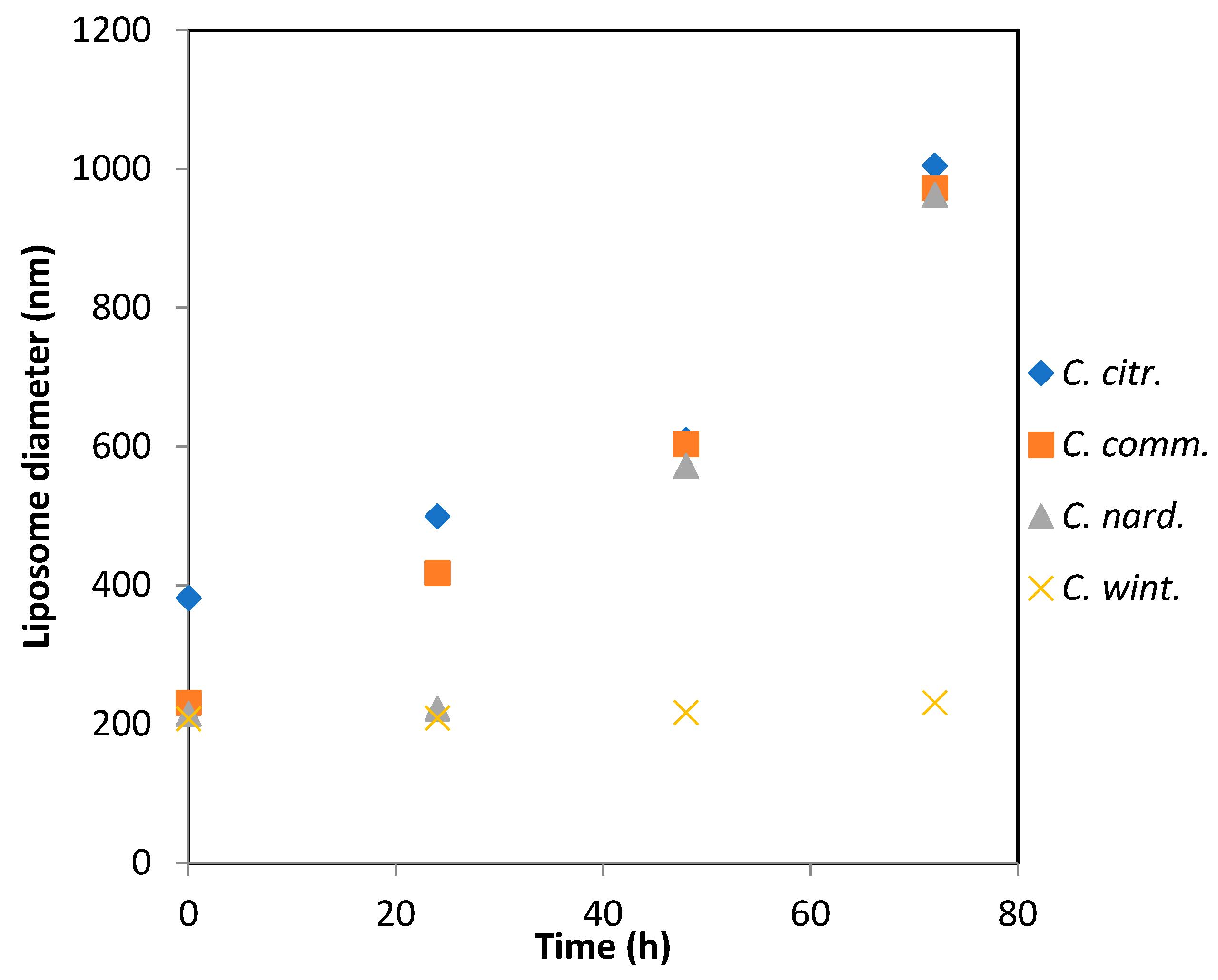 Antibiotics 14 00510 g002